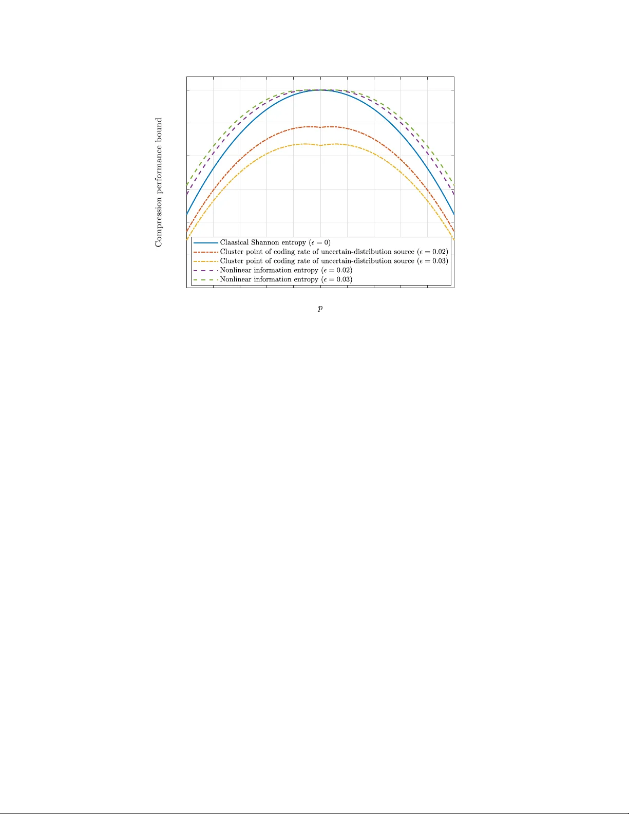 비선형 정보 이론 서브선형 기대를 통한 분포 불확실성 모델링