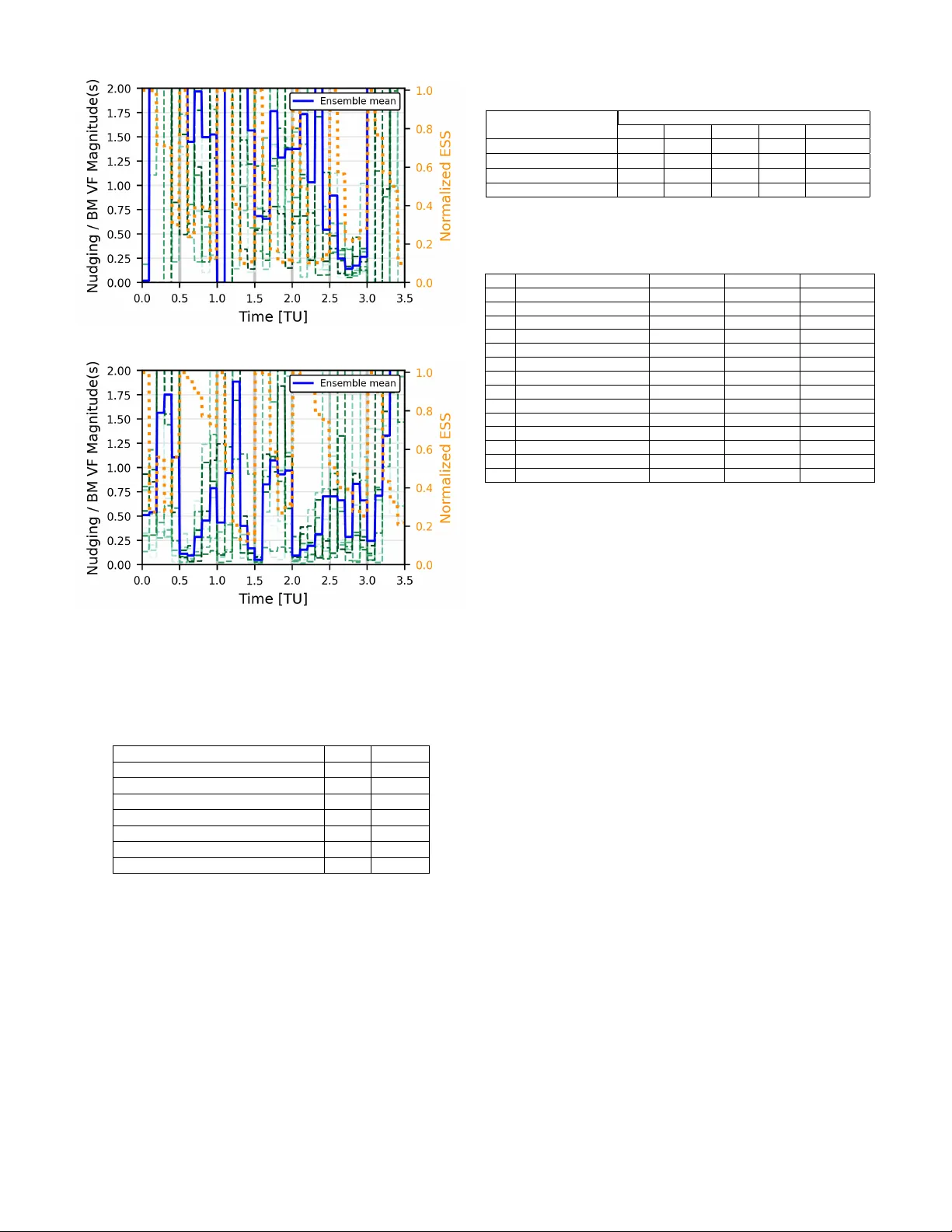 변분 의사관측 기반 가속화 누드 입자 필터