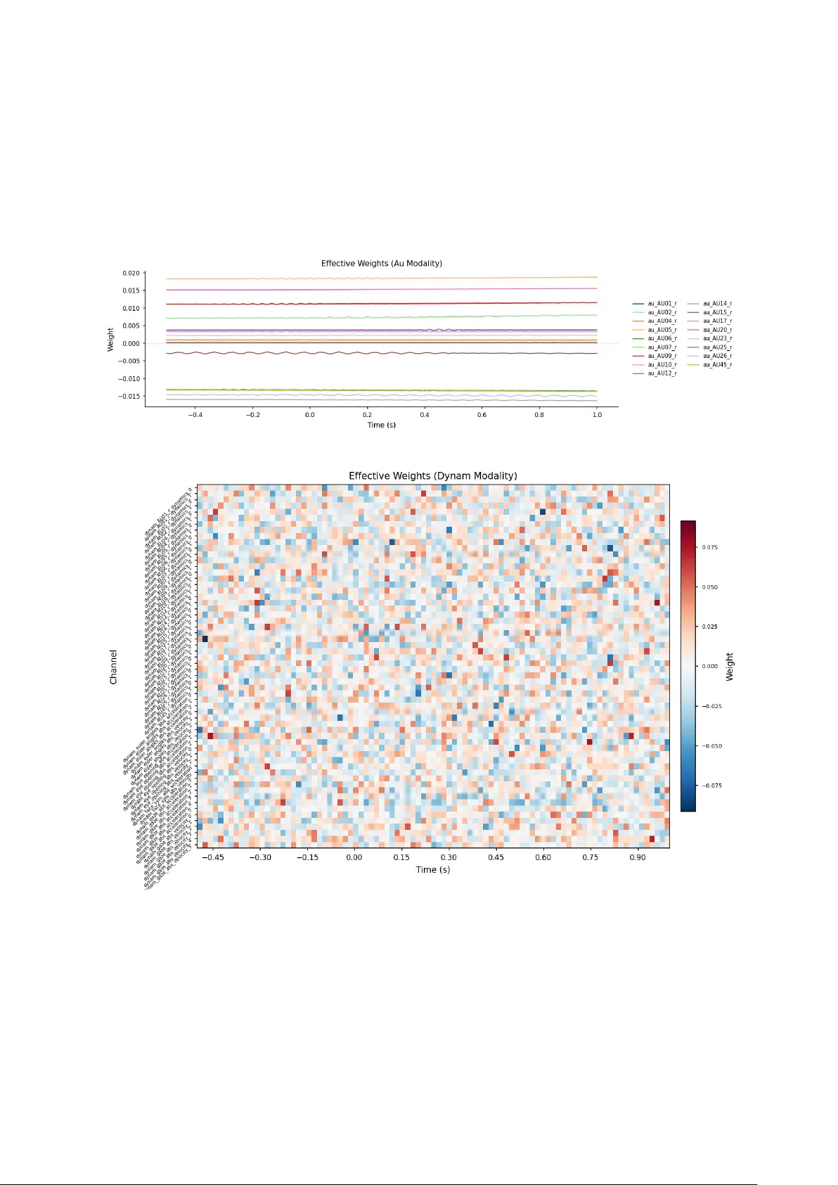 Bayesian Inference of Psychometric Variables From Brain and Behavior in Implicit Association Tests