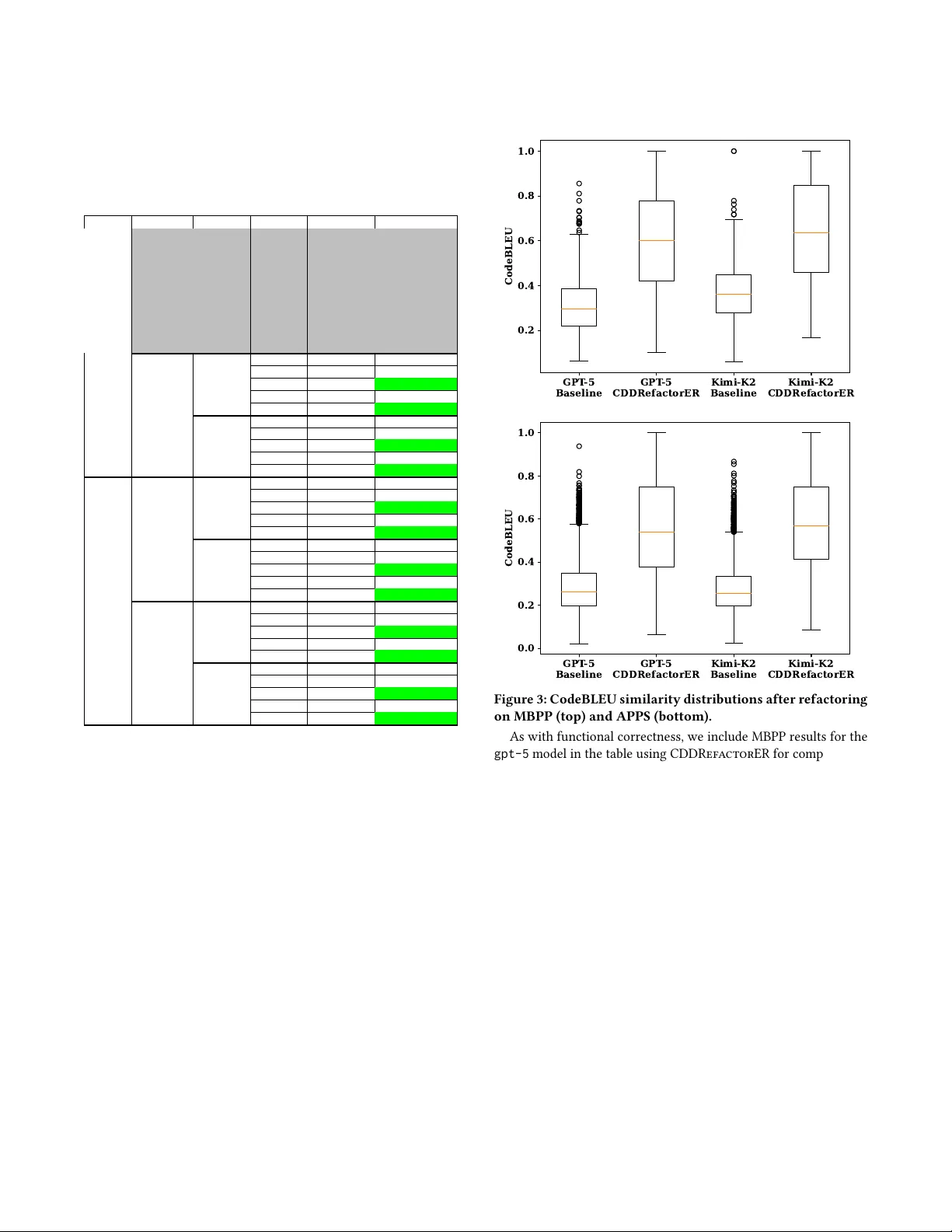 인지부하 기반 자동 리팩터링으로 초보자 코드 이해도 향상