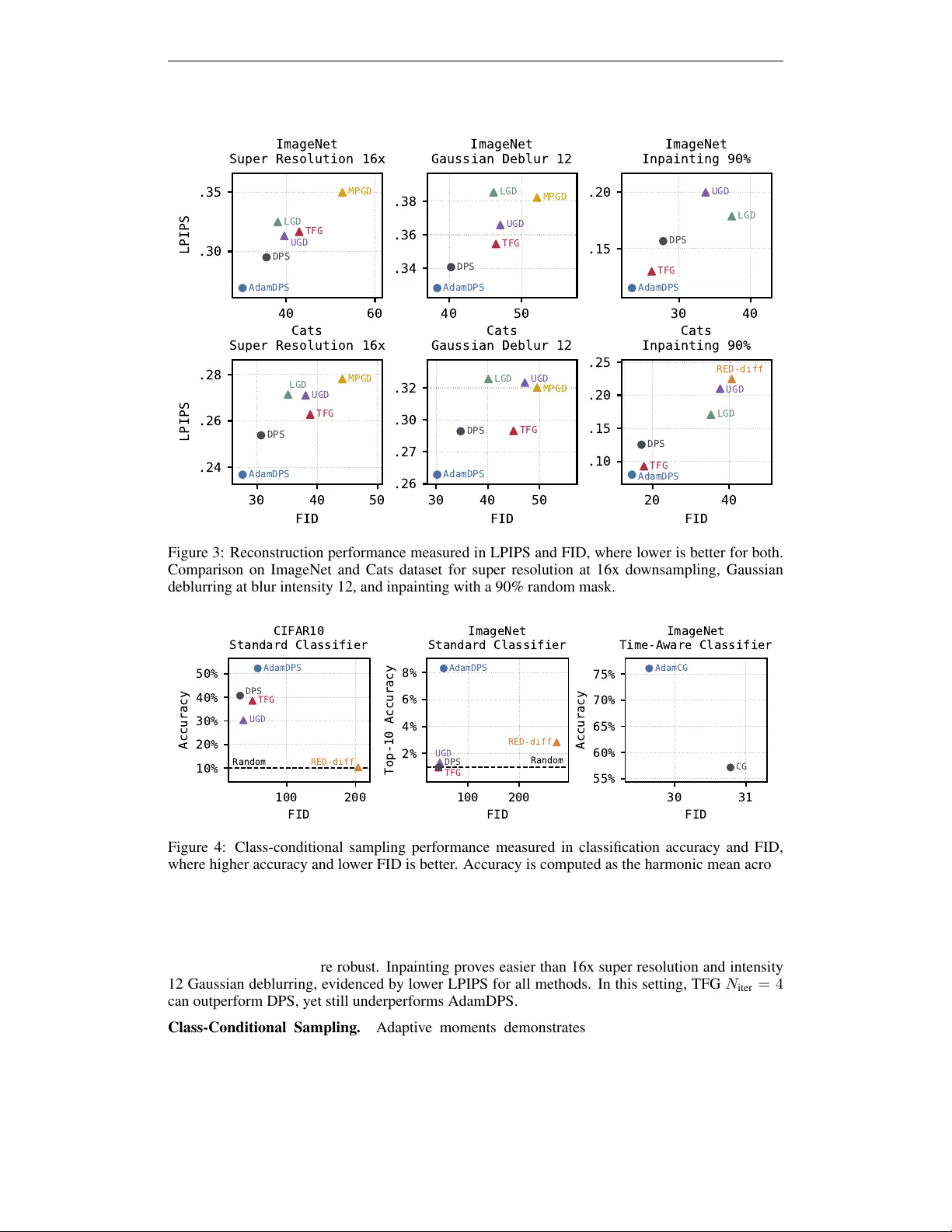 플러그인플레이 확산 샘플링을 위한 적응 모멘트의 놀라운 효과