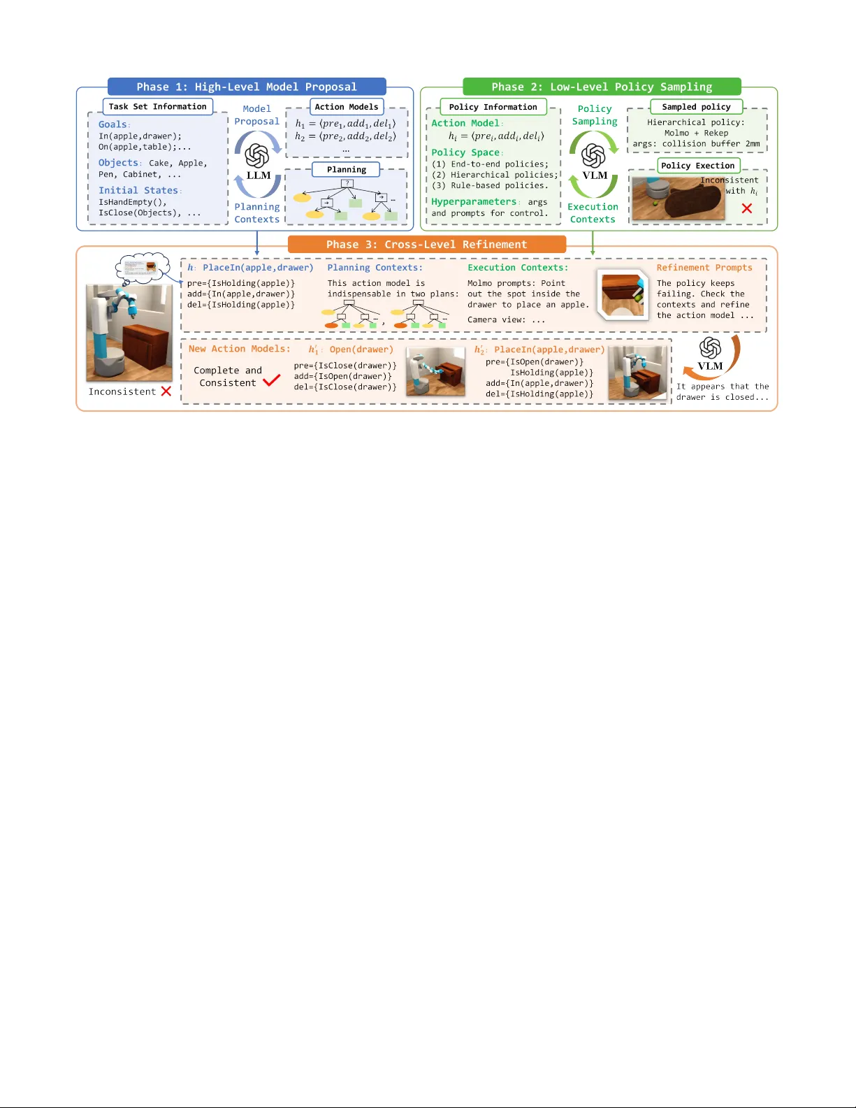컨텍스트 인식 행동 트리 자동 구축 프레임워크 CABTO