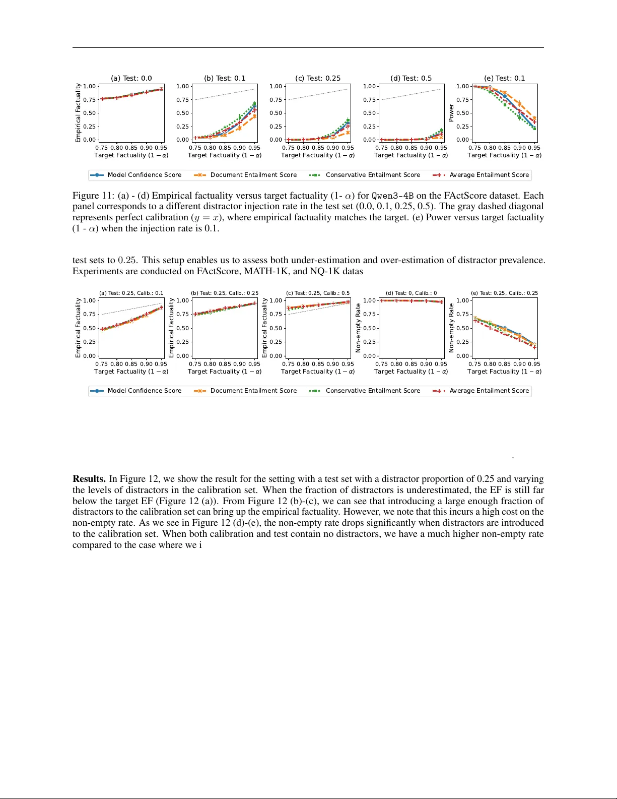 RAG 기반 LLM을 위한 컨포멀 사실성 검증의 견고성 및 효율성