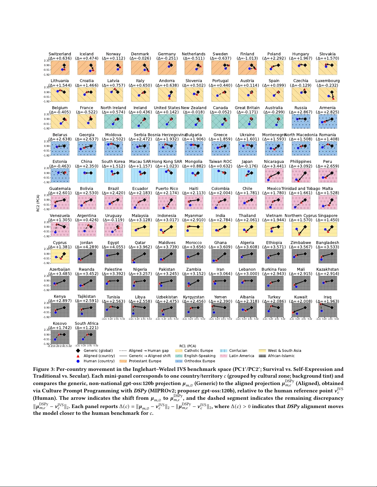 프롬프트 프로그래밍으로 문화 편향 최소화와 대형 언어 모델 정렬