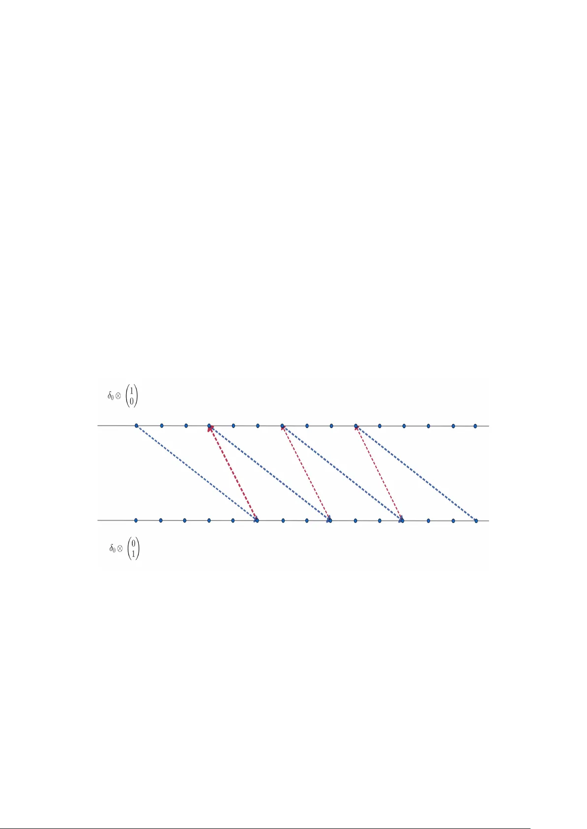 이산시간 양자보행의 에르고딕성