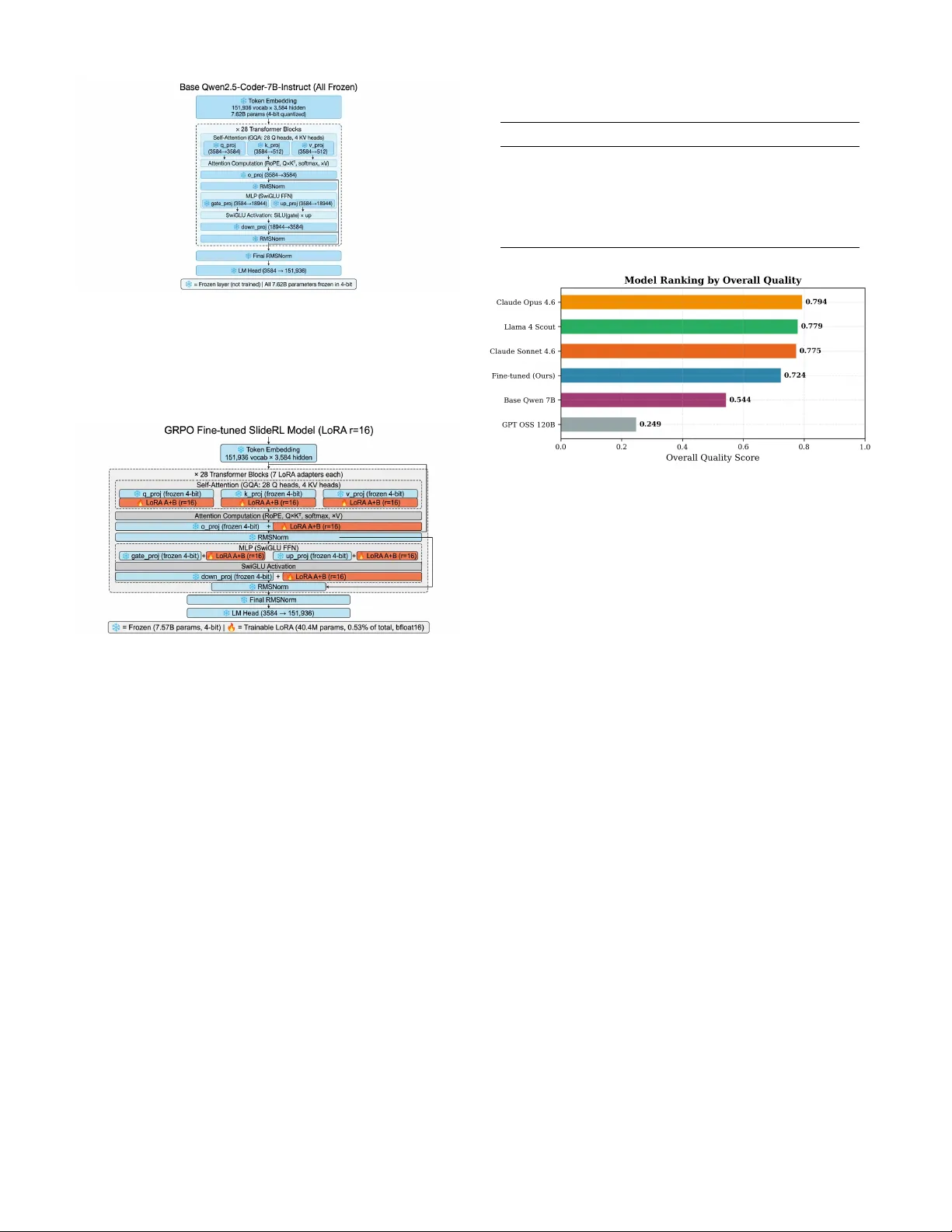 프레젠테이션 자동생성을 위한 역스펙 보상 학습
