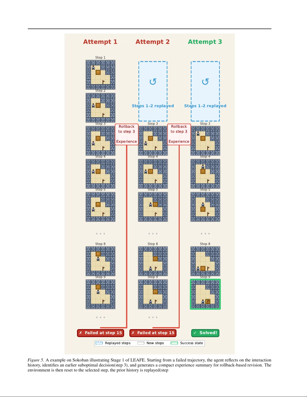 피드백 기반 회복 능력 학습 LEAFE 프레임워크