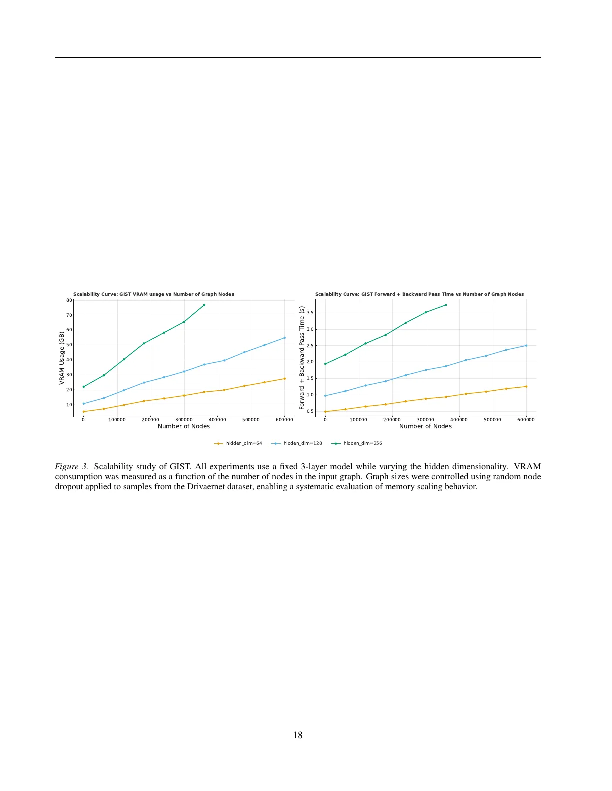 그래프 신경 연산자를 위한 게이지 불변 스펙트럴 트랜스포머 GIST