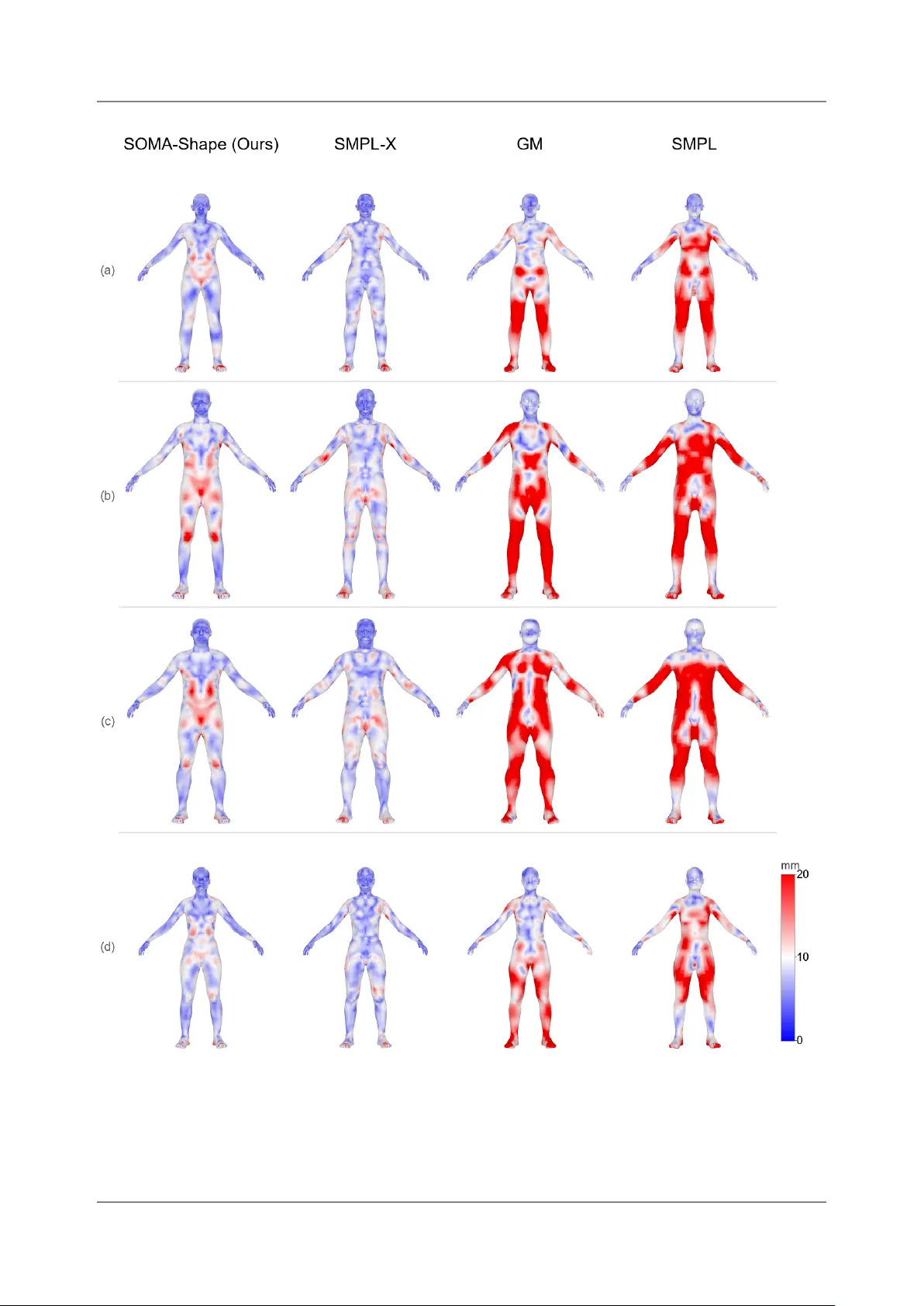 통합 인체 파라메트릭 모델 SOMA