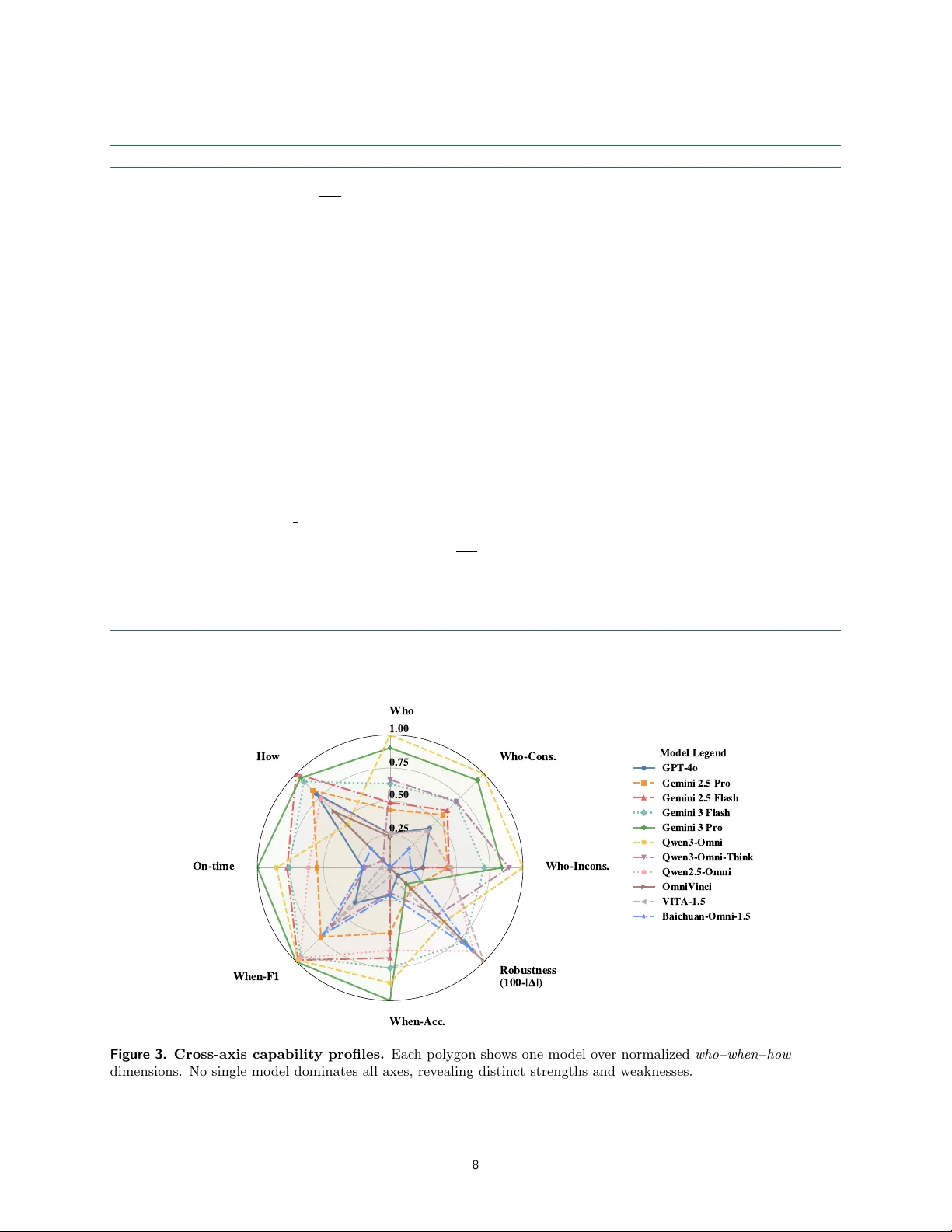 소셜옴니: 옴니모달 대화 인터랙션 평가 벤치마크