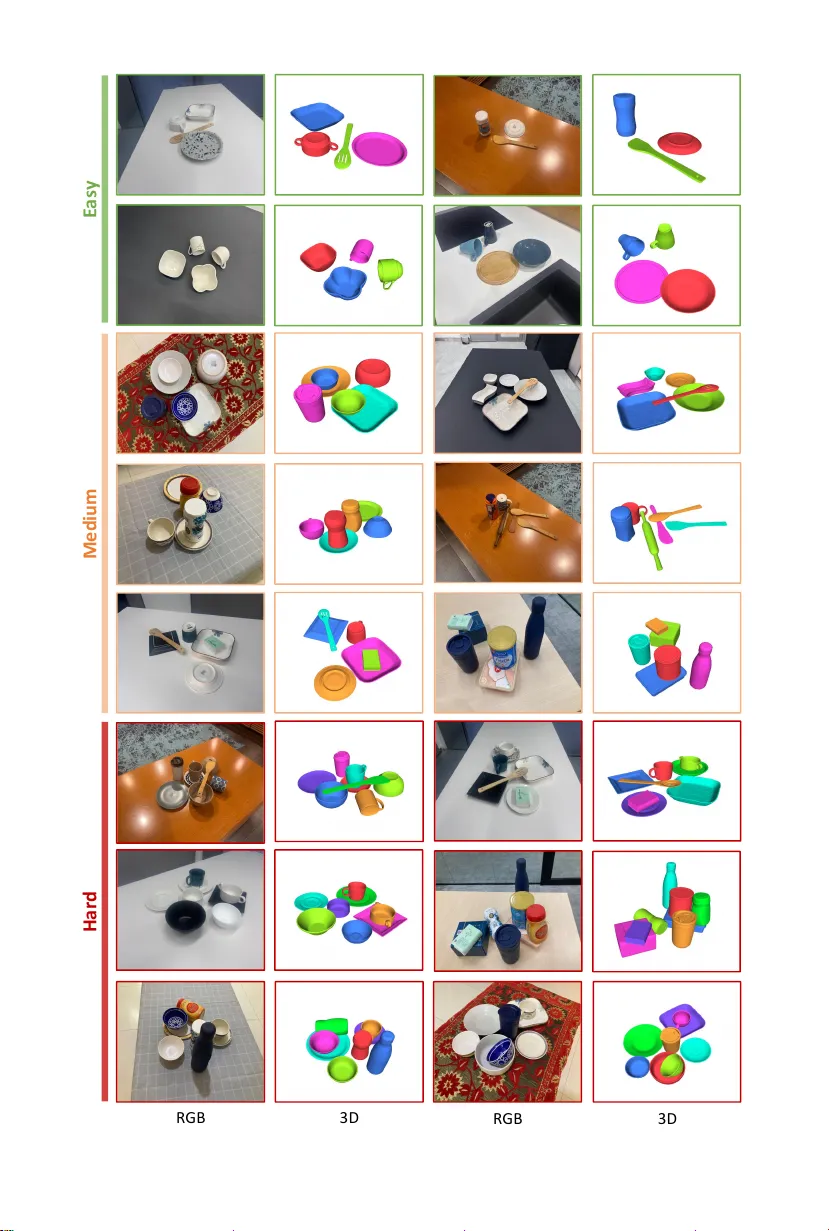 혼란스러운 주방 물체 수준 3D 재구성