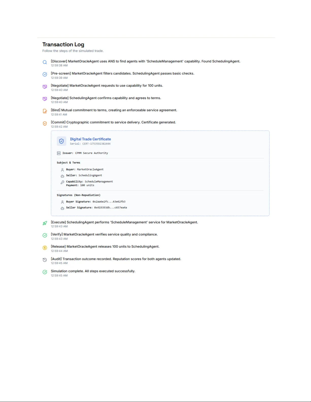 Capability-Priced Micro-Markets: A Micro-Economic Framework for the Agentic Web over HTTP 402
