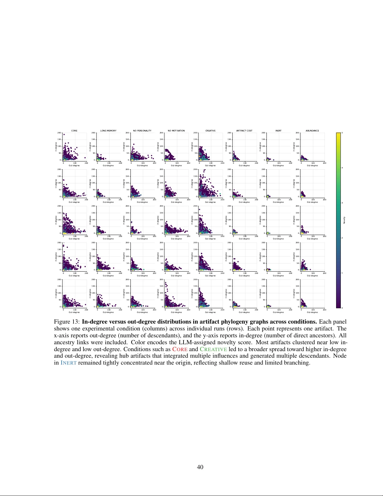 TerraLingua: Emergence and Analysis of Open-endedness in LLM Ecologies