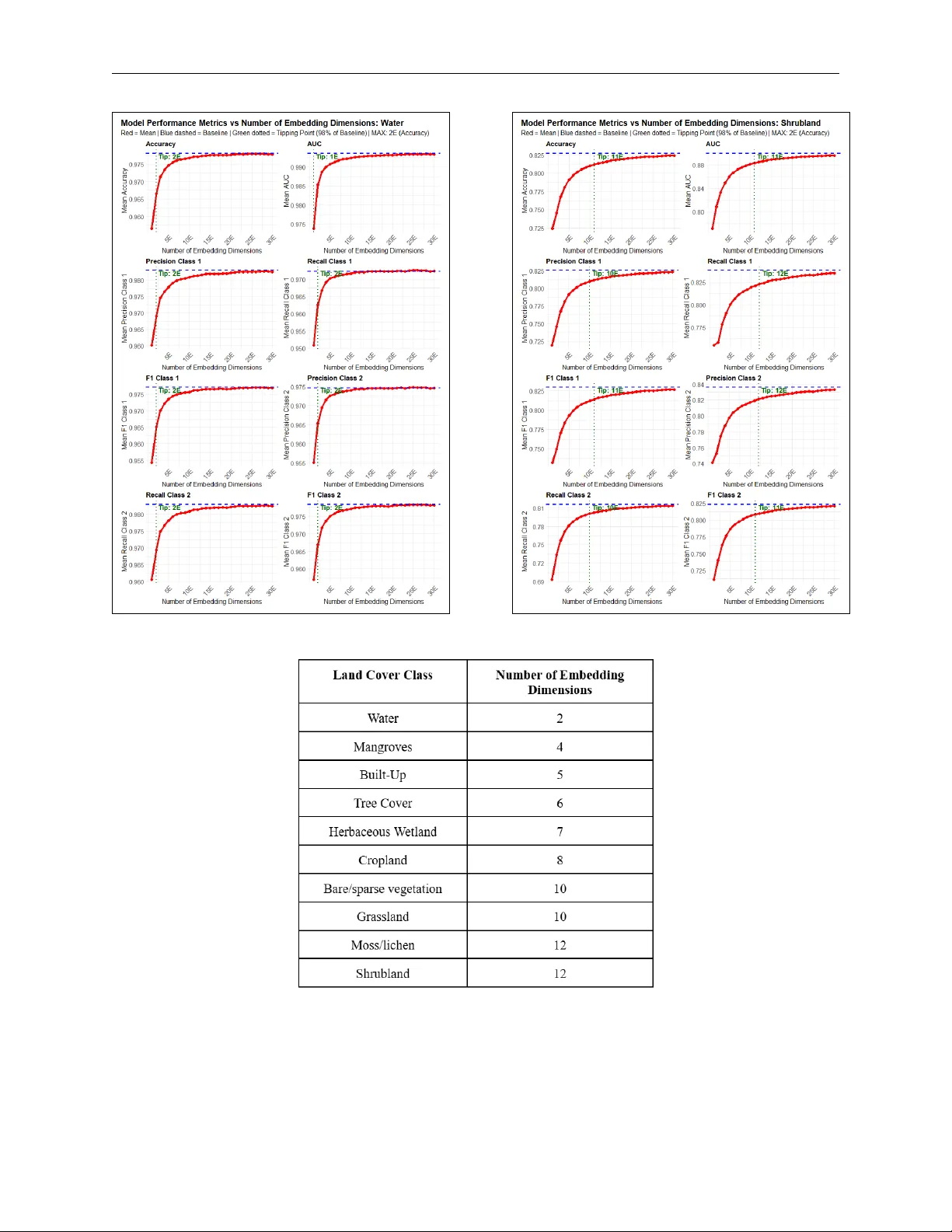 알파어스가 보여주는 지구표면의 계층적 임베딩 구조