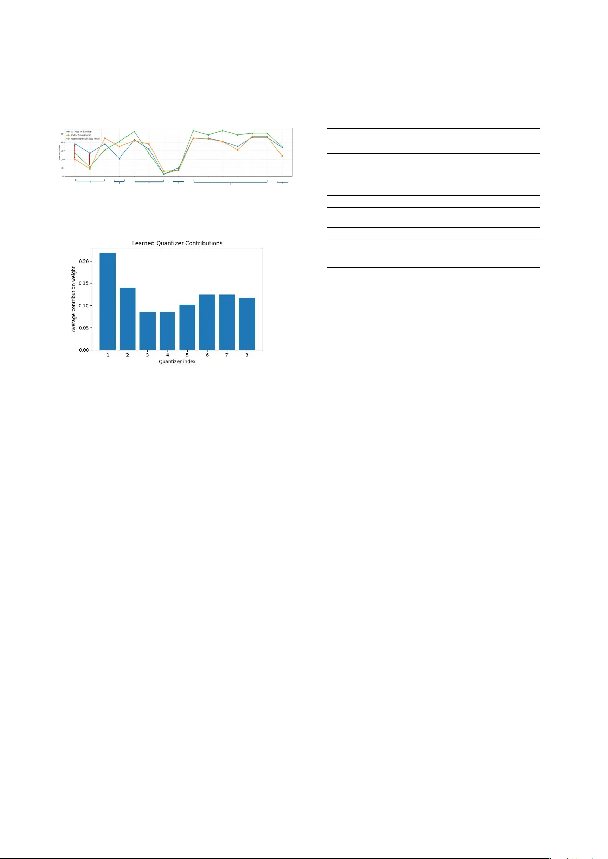 양자화 인식 계층형 신경 코덱을 활용한 음성 딥페이크 탐지