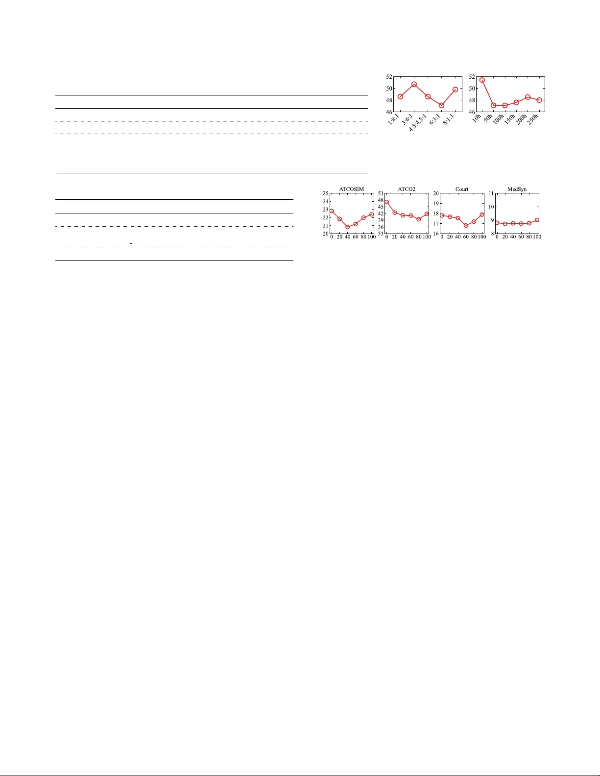 LLM 기반 텍스트와 발음 재표기 증강을 통한 합성 데이터 도메인 적응
