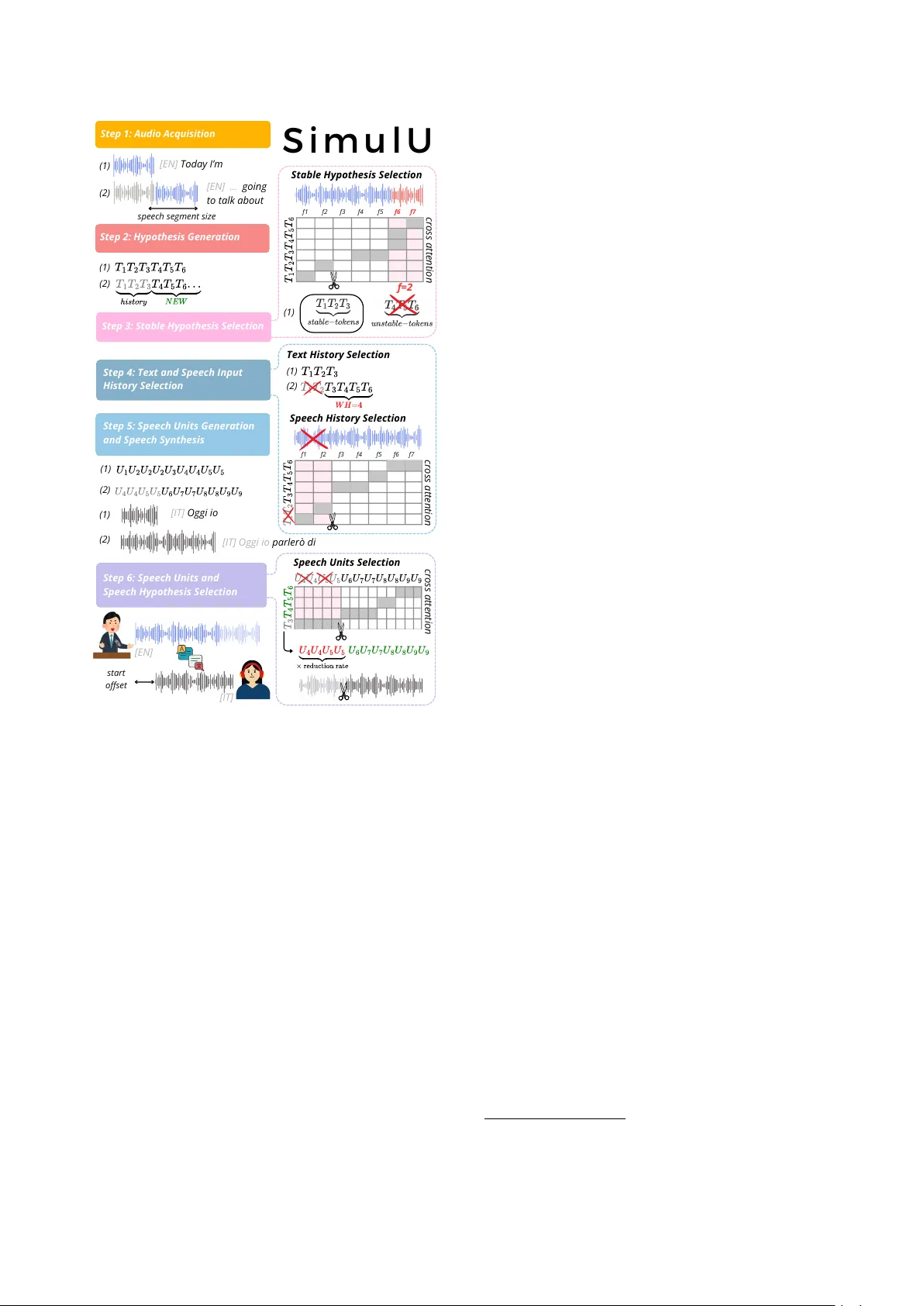 훈련 없이 실시간 장문 음성음성 번역을 구현한 SimulU 정책