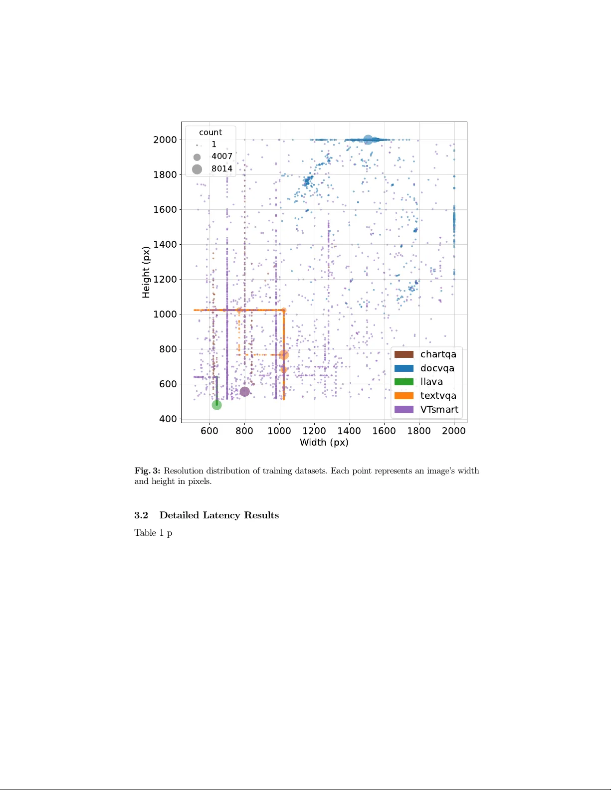 고해상도 세부 정보를 위한 효율적 이미지 크롭 프레임워크