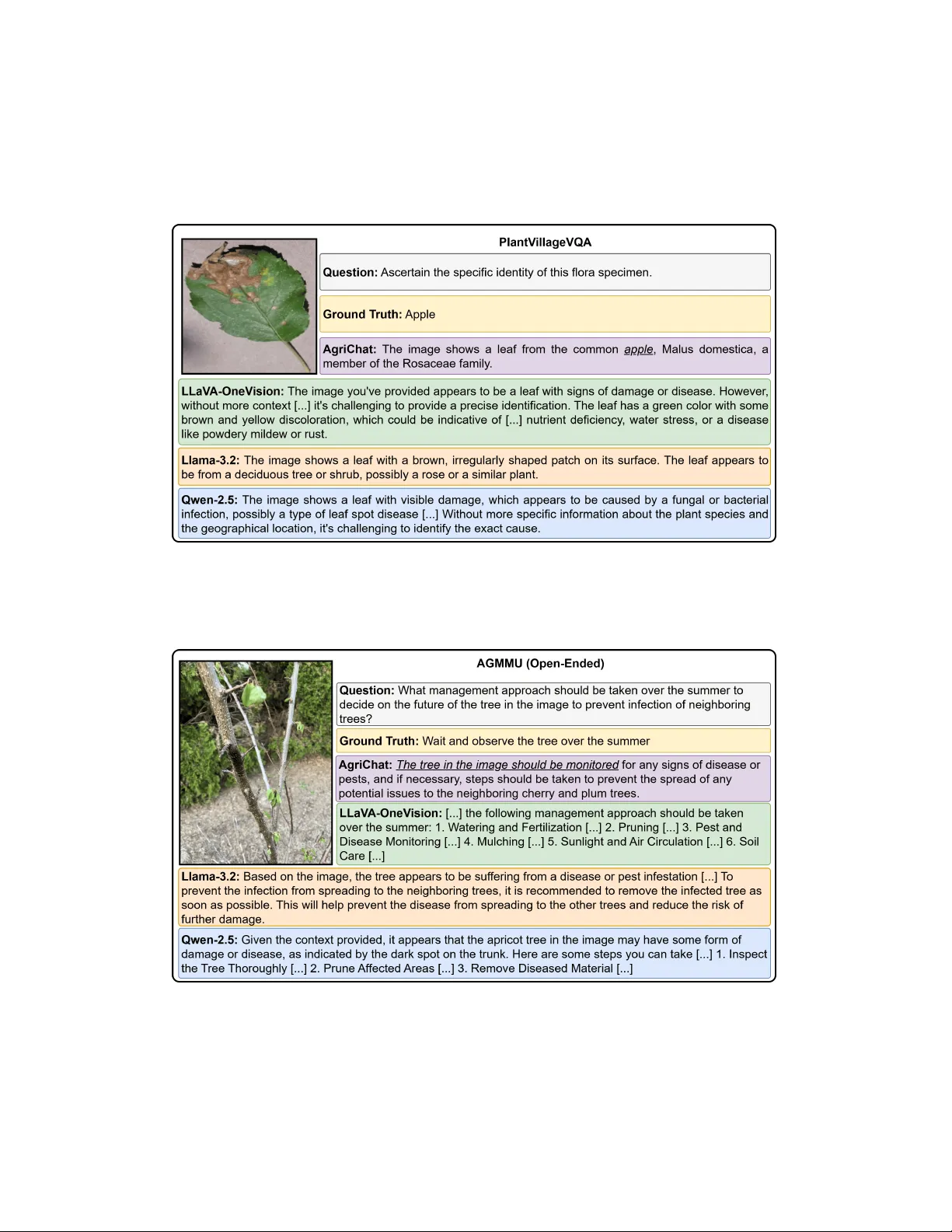농업 이미지 이해를 위한 대규모 멀티모달 언어 모델 AgriChat과 검증된 데이터 파이프라인