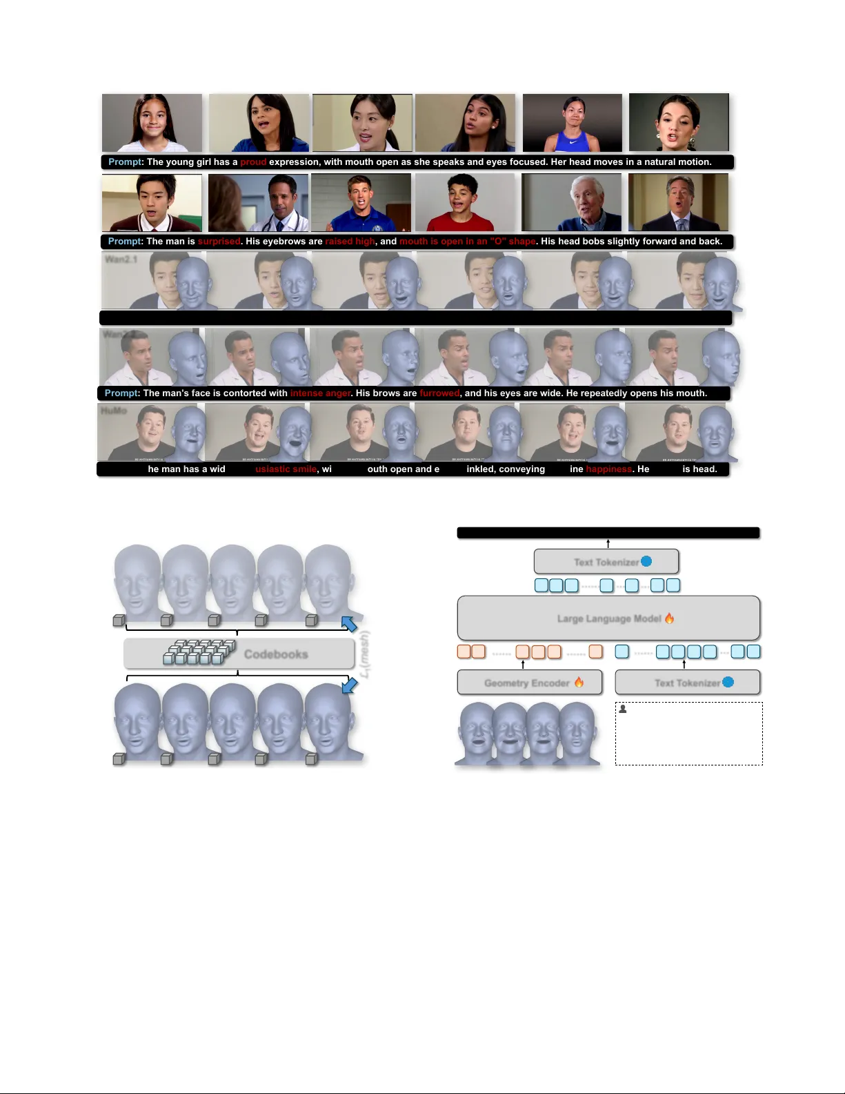 언어 모델로 연결하는 얼굴 움직임 이해와 애니메이션