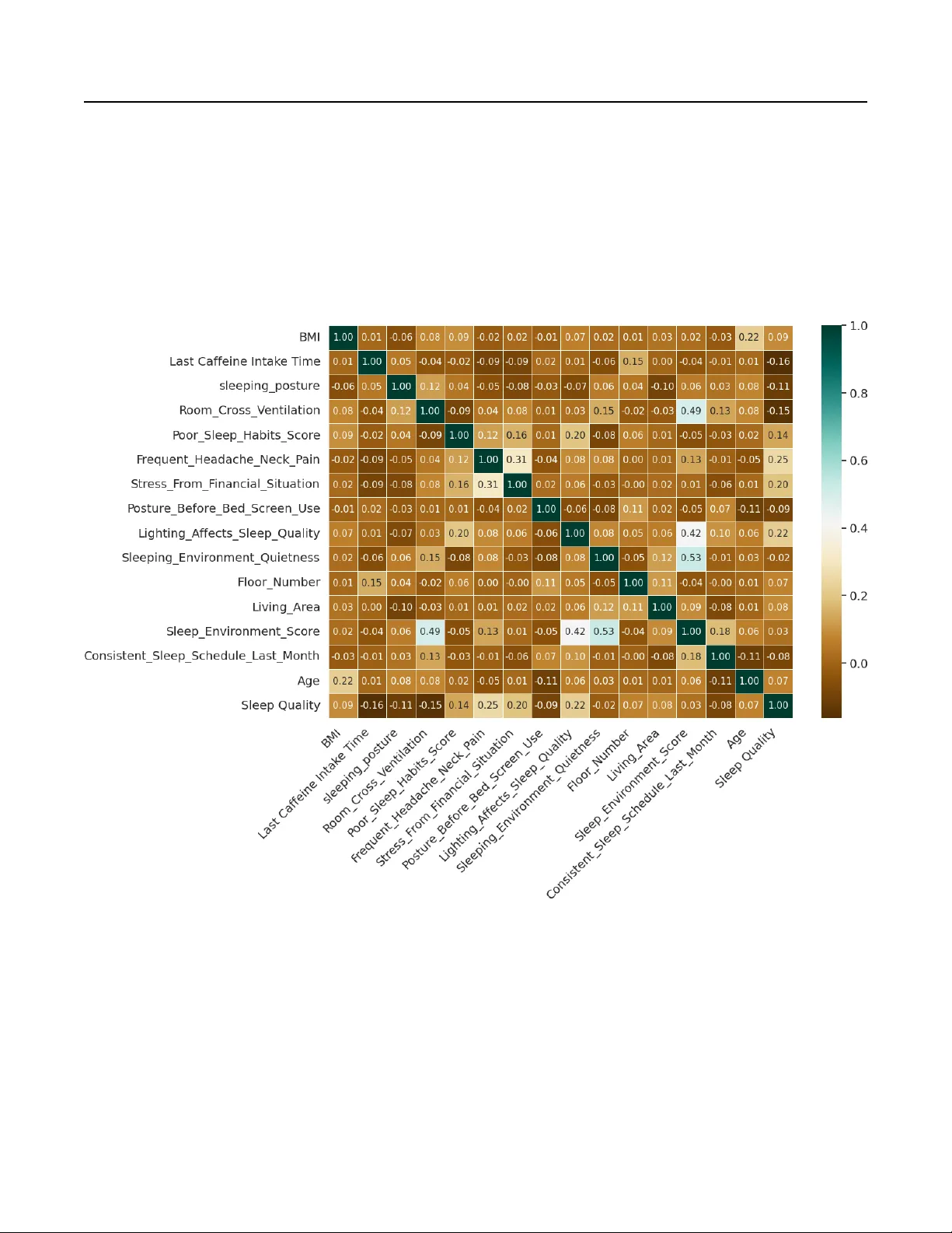Integrating Explainable Machine Learning and Mixed-Integer Optimization for Personalized Sleep Quality Intervention