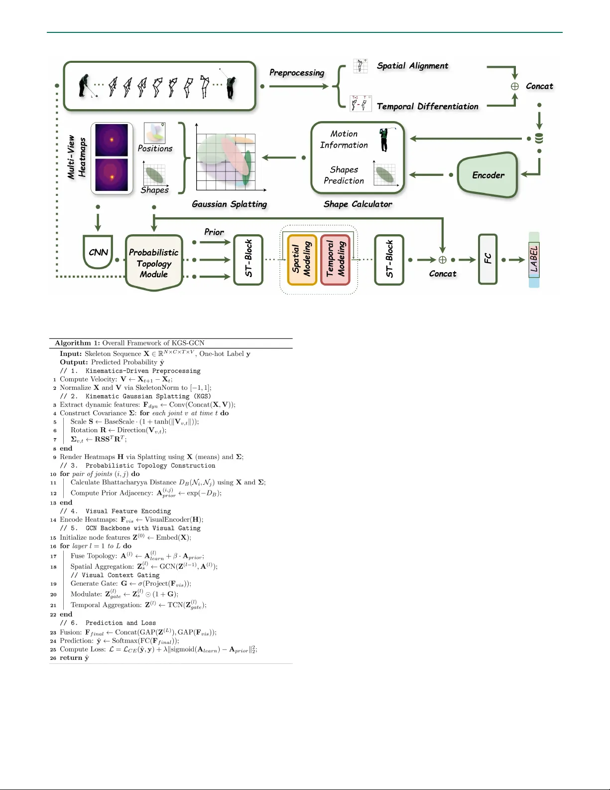 스파스 골격 데이터 향상을 위한 동역학 기반 가우시안 스플래팅과 확률적 토폴로지 그래프 컨볼루션