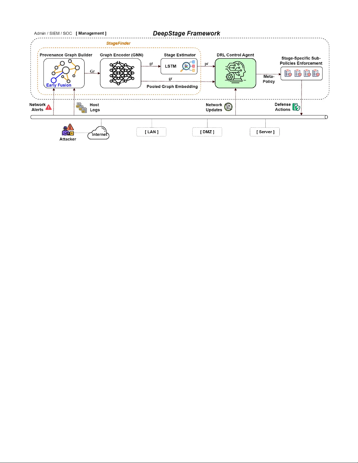 다중단계 APT 방어를 위한 단계 인식형 DRL 프레임워크 DeepStage