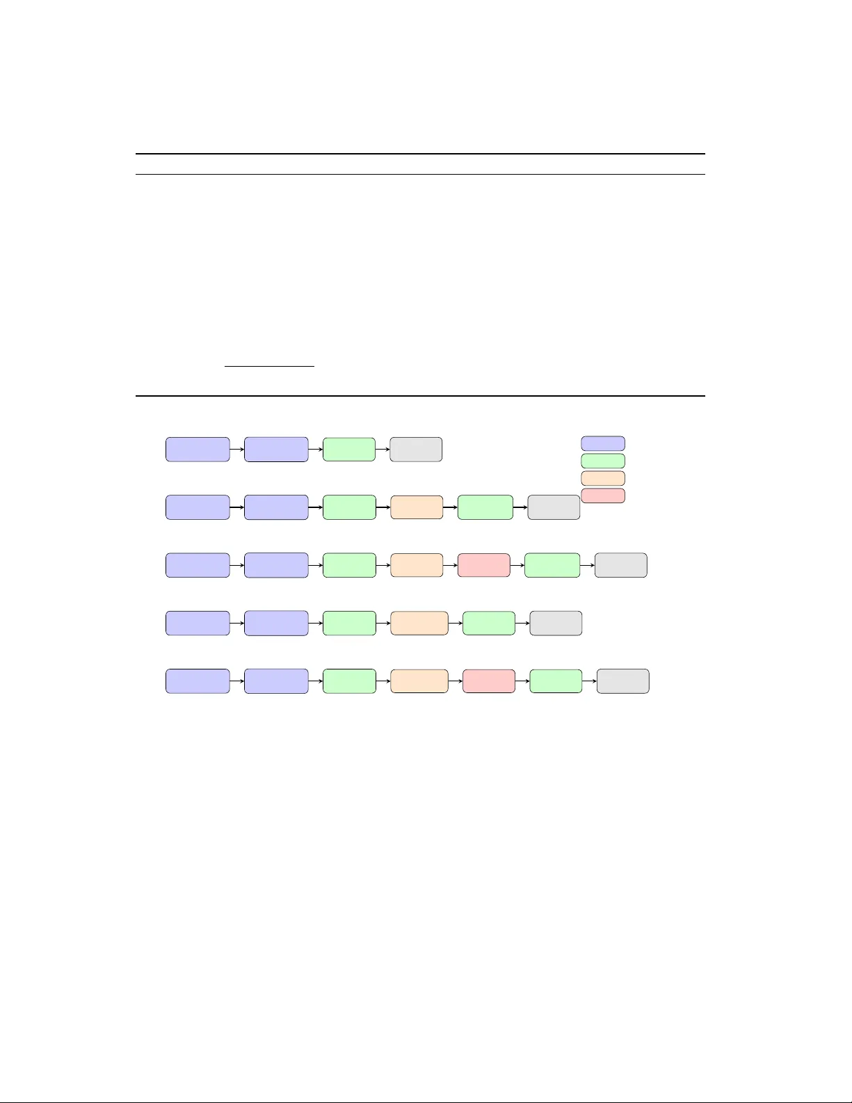 노이즈 양자 회로를 활용한 하이브리드 전이 학습 실험적 평가와 실용성