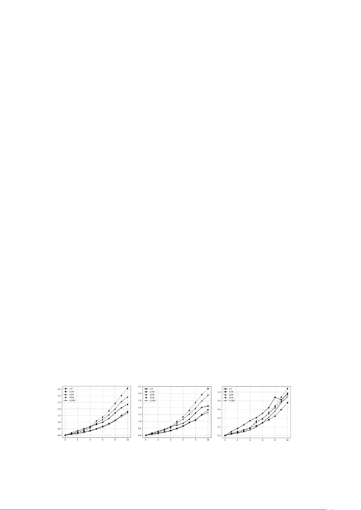 TorchNWP를 활용한 신경망 탄젠트 선형·역모델 구현과 수치예보 연계