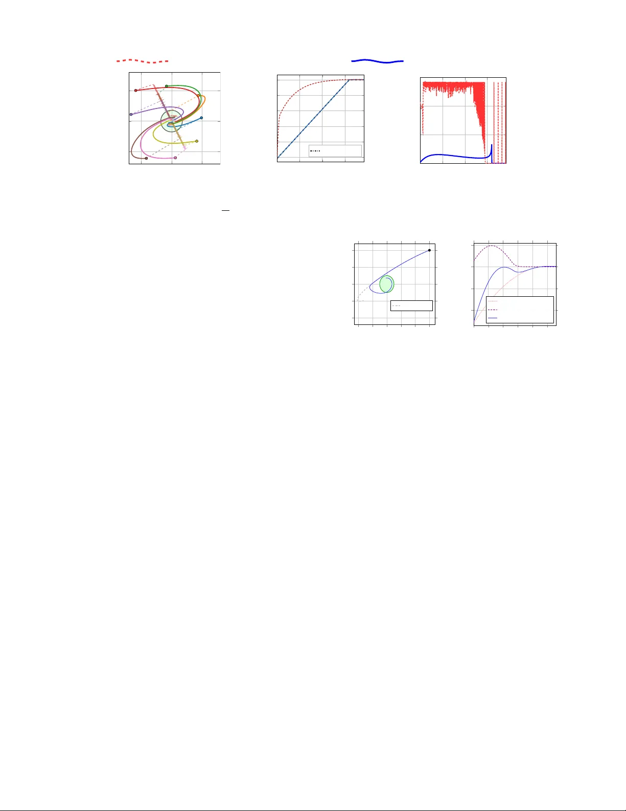 제한된 입력으로 보장하는 지정시간 안전 제어를 위한 수축 안전관