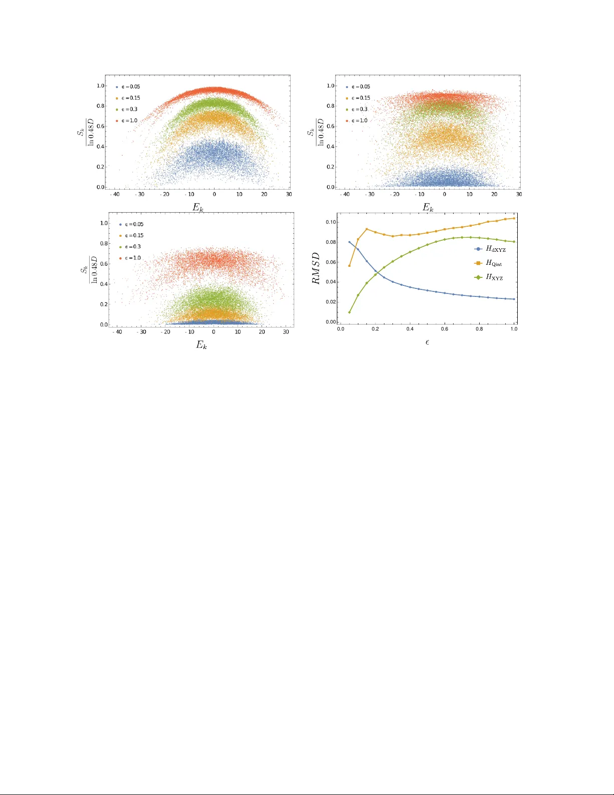 적분가능성 변형과 붕괴의 네 가지 유형