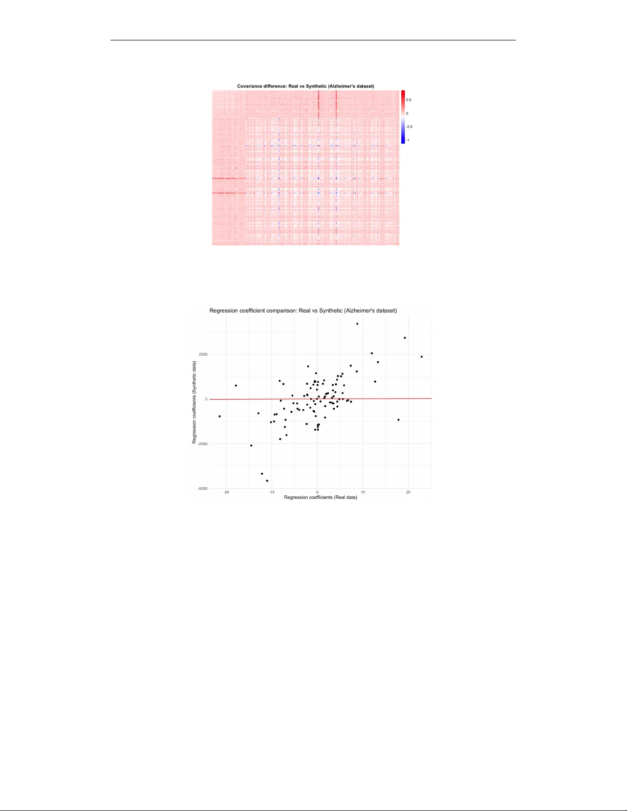 Dependence Fidelity and Downstream Inference Stability in Generative Models