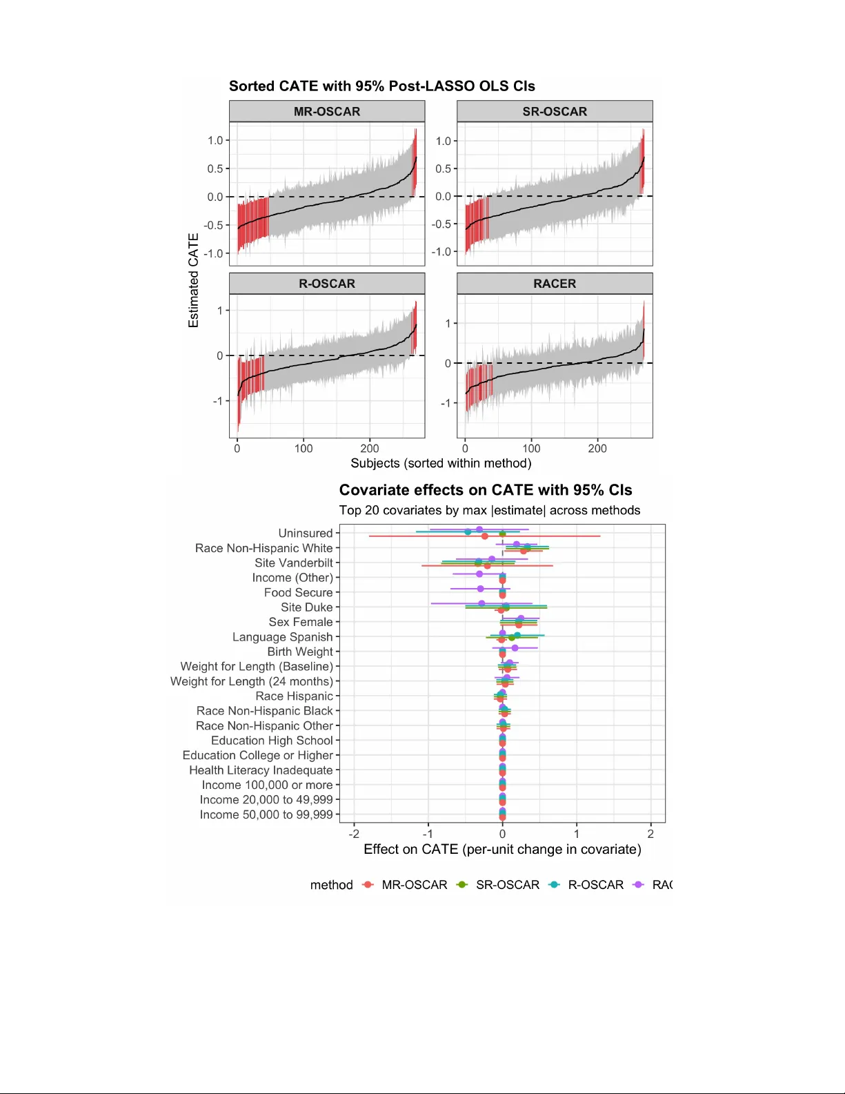Improving RCT-Based CATE Estimation Under Covariate Mismatch via Double Calibration