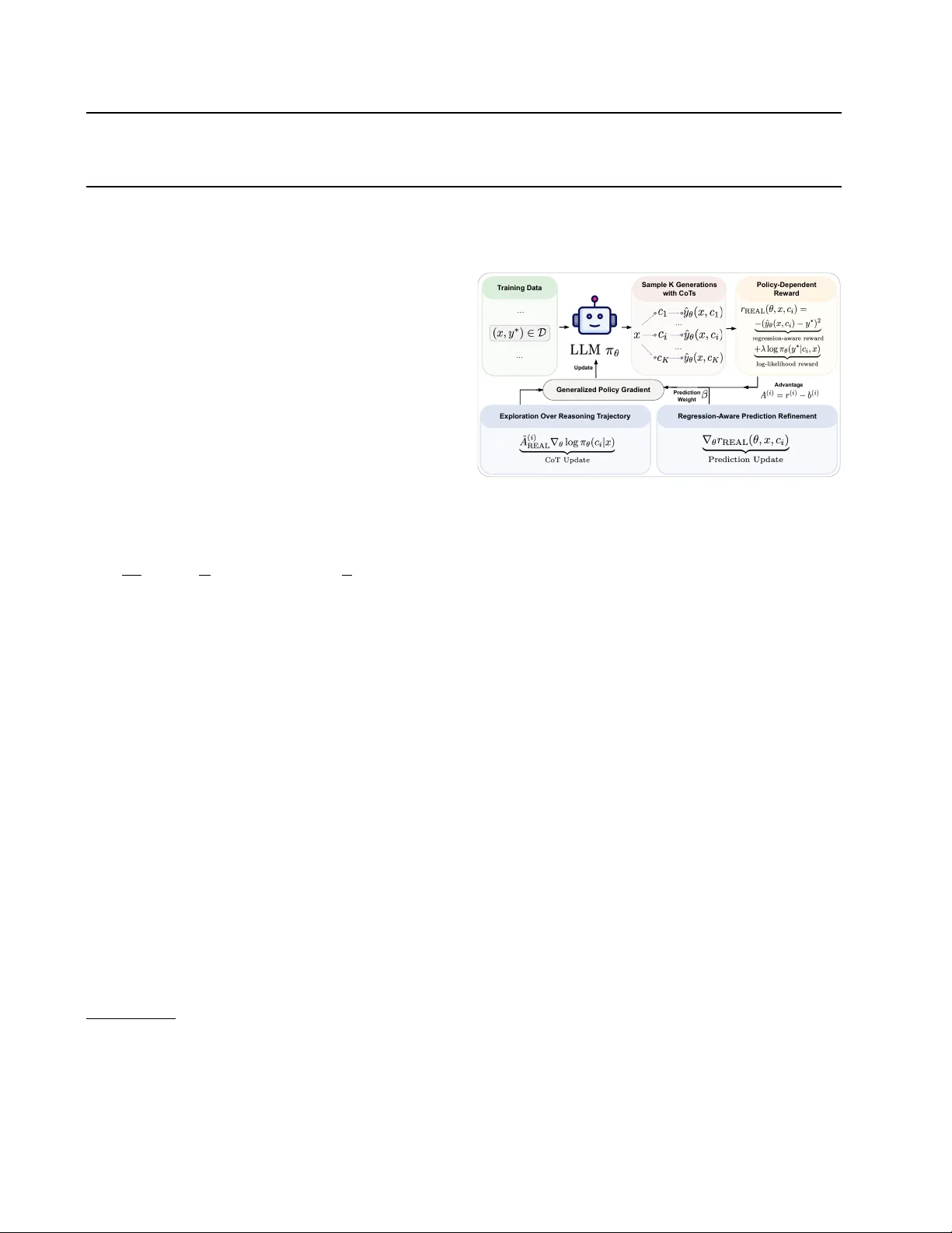 회귀 인식 강화학습으로 LLM 평가자를 최적화