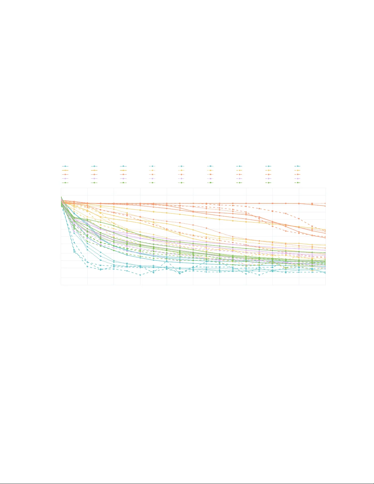 Shallow Representation of Option Implied Information