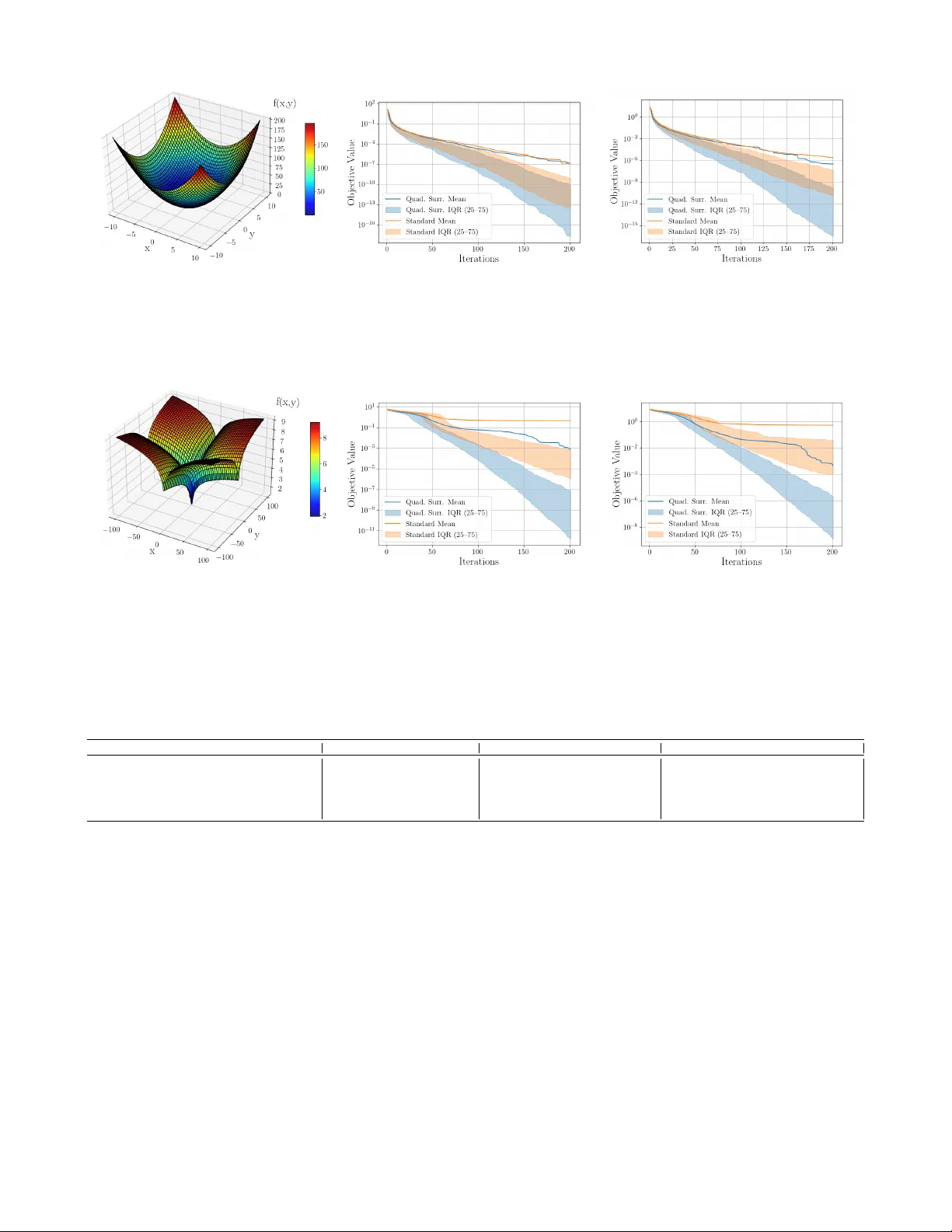 이차식 대리모델 기반 입자군집 최적화