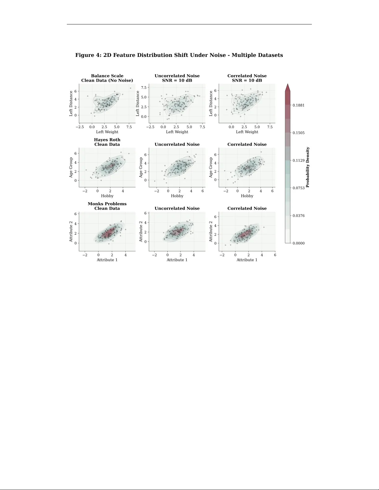 노이즈 반응 캘리브레이션: LLM 판사의 신뢰성을 검증하는 인과 개입 프로토콜