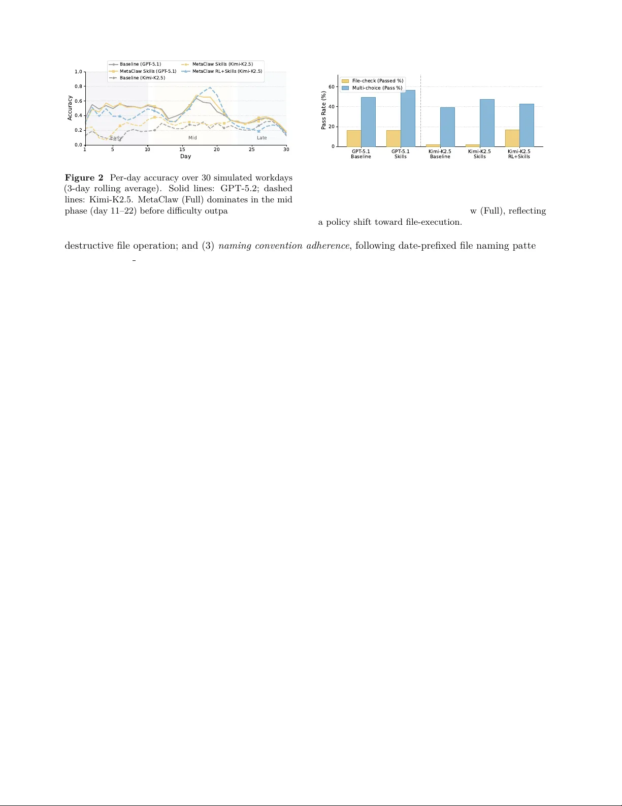 메타클로우 지속적 학습 에이전트