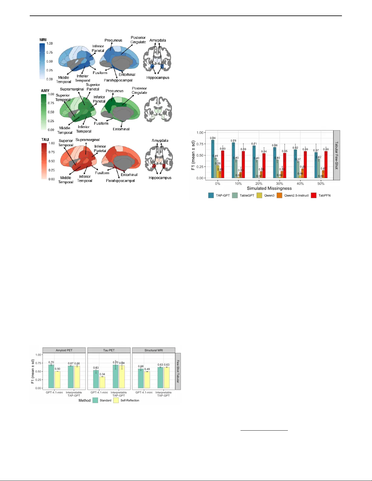 Tabular LLMs for Interpretable Few-Shot Alzheimer's Disease Prediction with Multimodal Biomedical Data