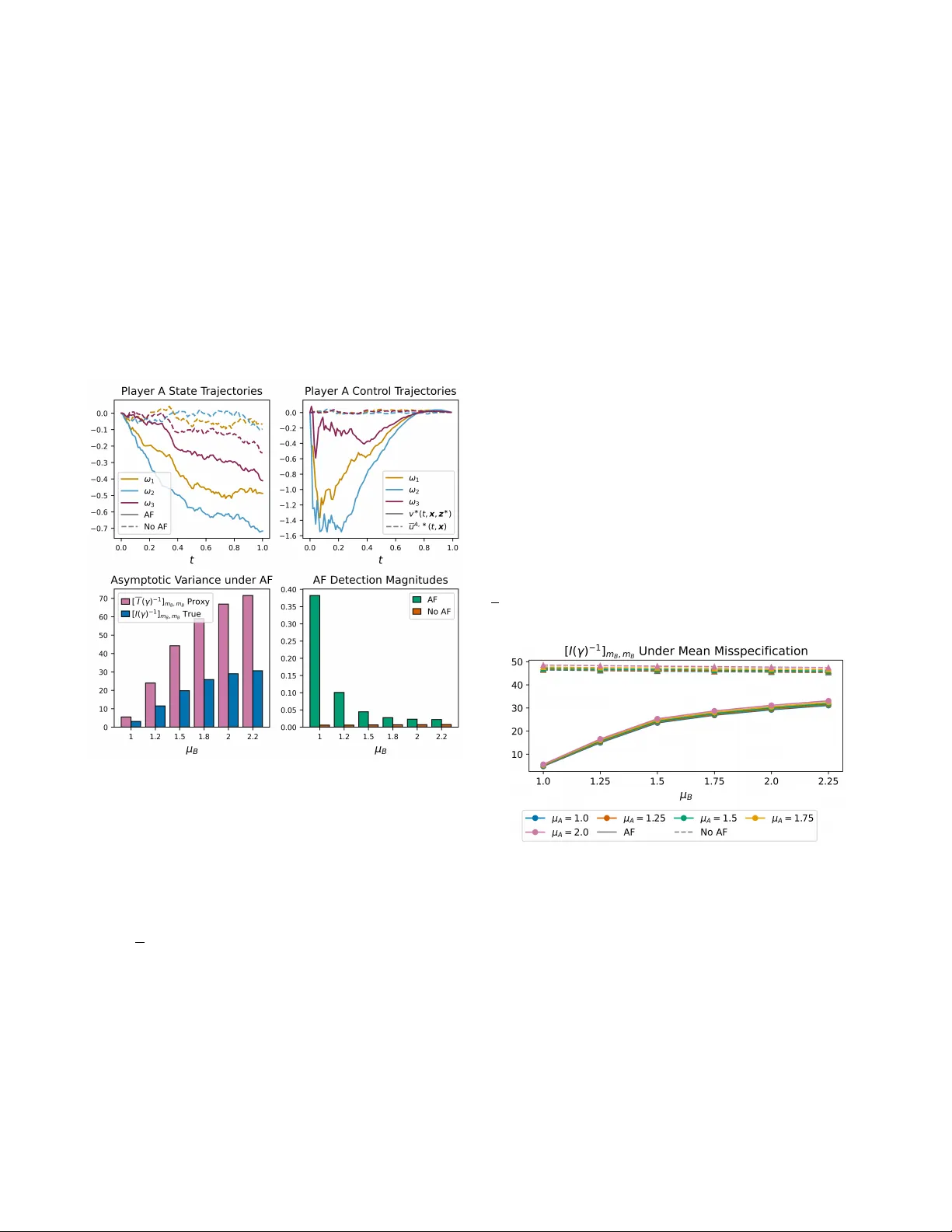 정보공개와 정렬위조: 확률 미분 게임의 새로운 전략적 프레임워크