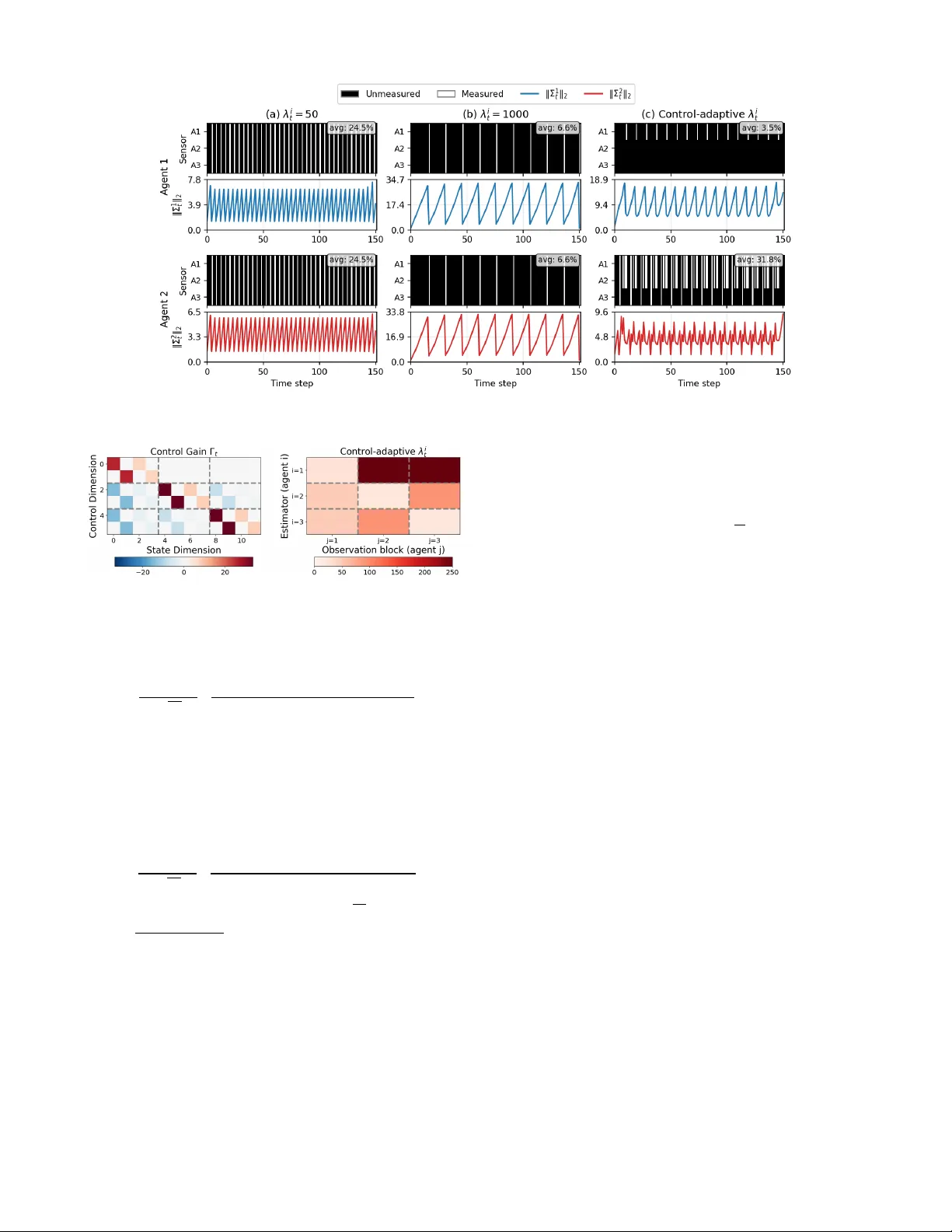 분산 희소 추정을 통한 선형‑이차 가우시안 게임