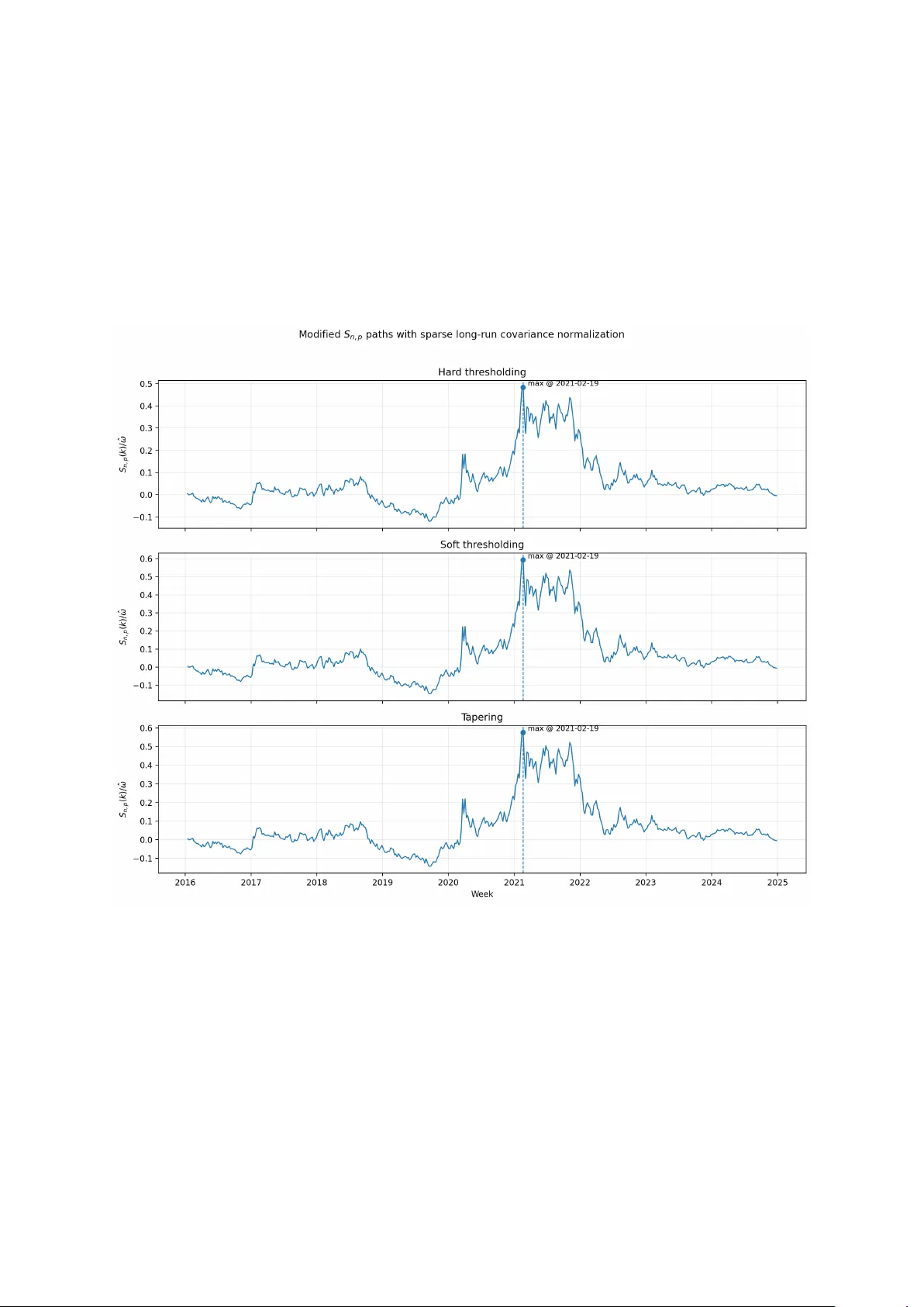 Difference-Based High-Dimensional Long-Run Covariance Matrix Estimation for Mean-shift Time Series