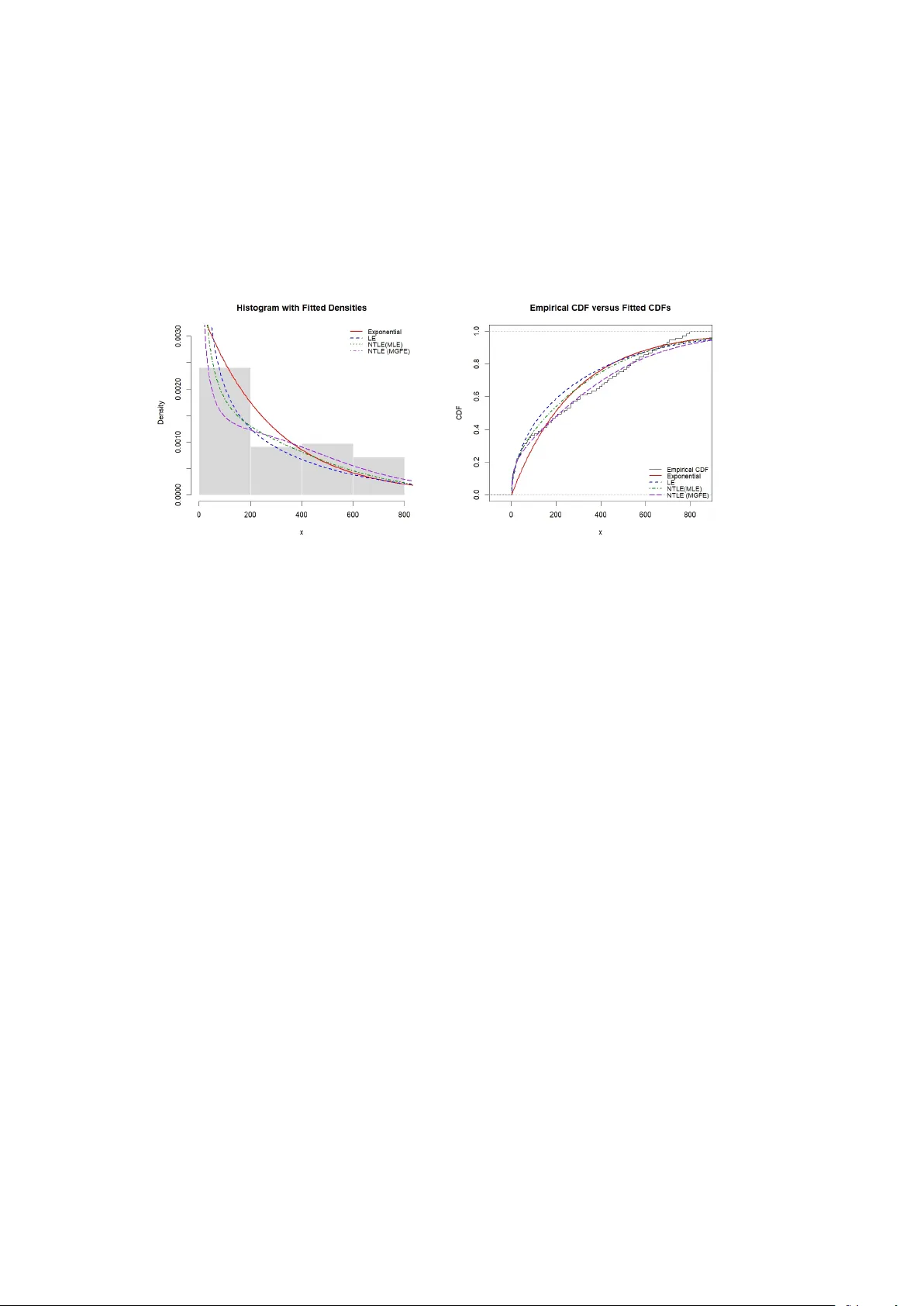 Transmuted logistic-exponential distribution - some new properties, estimation methods and application with infectious disease mortality data