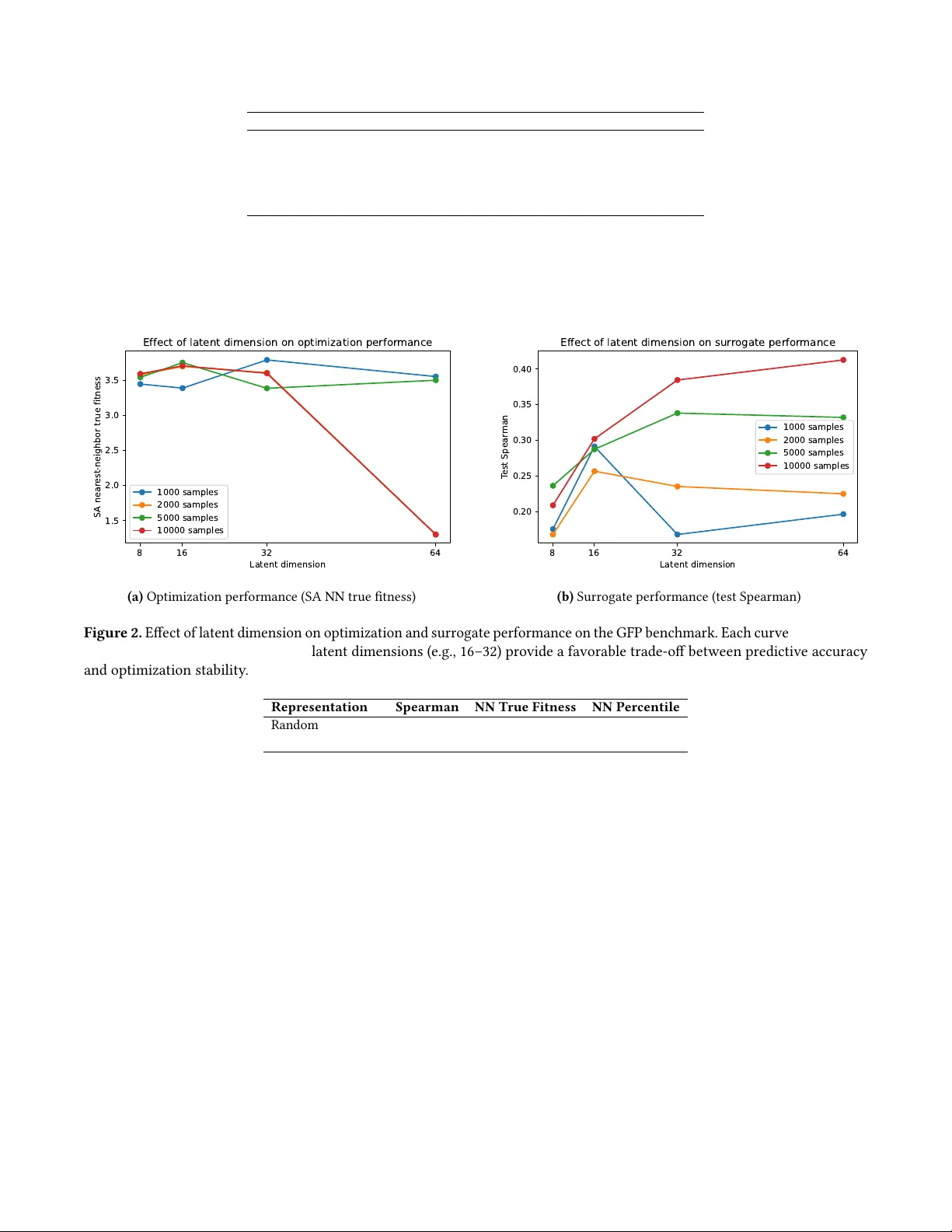 양자 어닐링을 위한 이진 잠재 단백질 적합도 지형