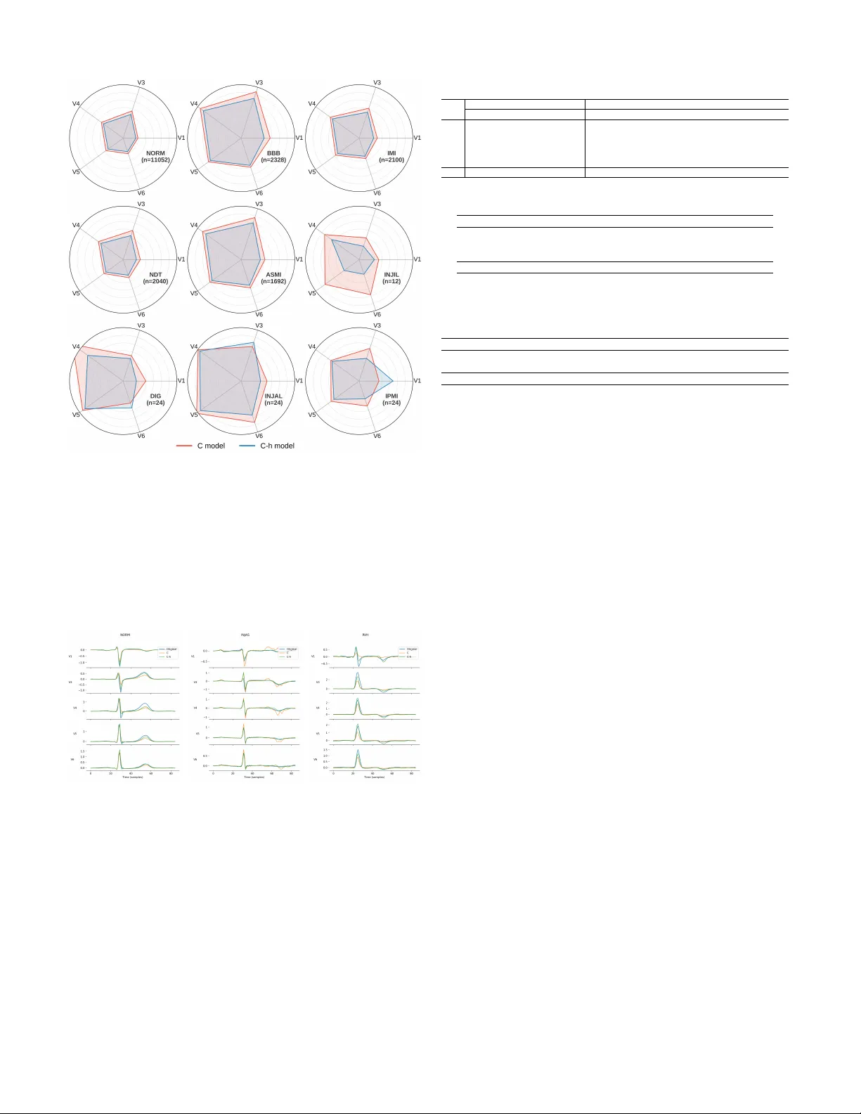 병리 인식 다중 뷰 대조 학습을 통한 환자 독립 ECG 재구성