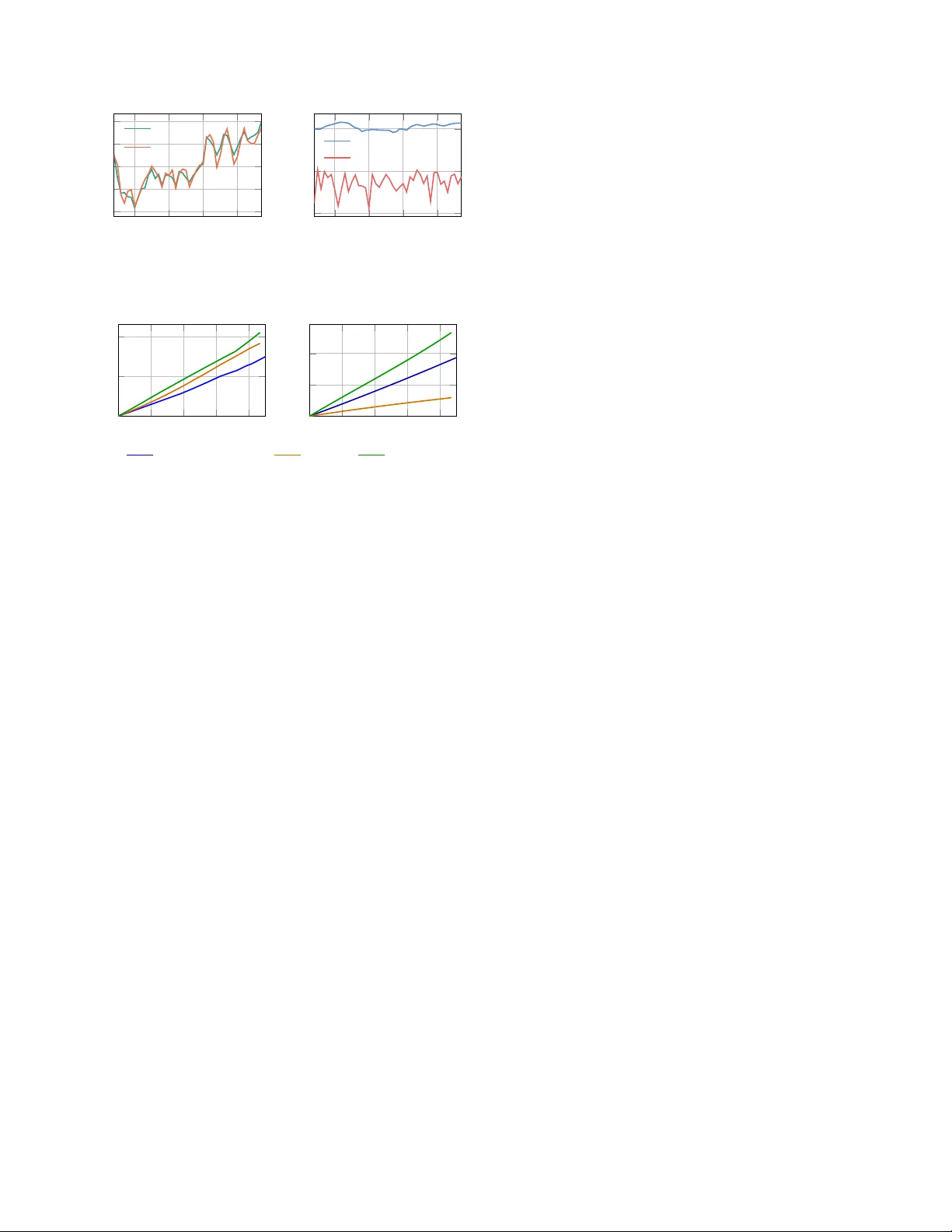 행동 서브스페이스에 대한 서브스페이스 예측기의 민감도와 좌표 자유성