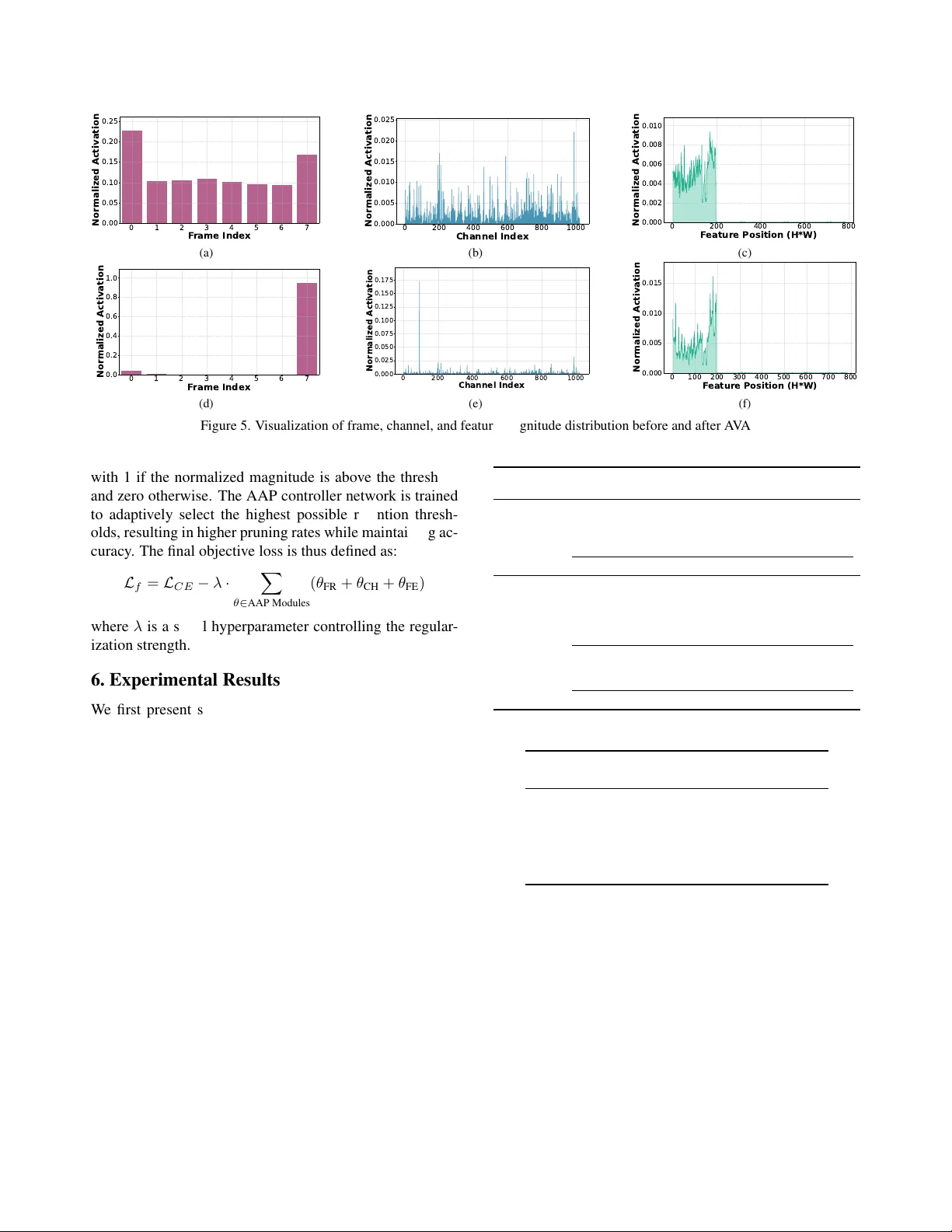 동적 3D CNN 프루닝 DANCE: 프레임·채널·특징 동시 적응으로 에너지 효율 극대화