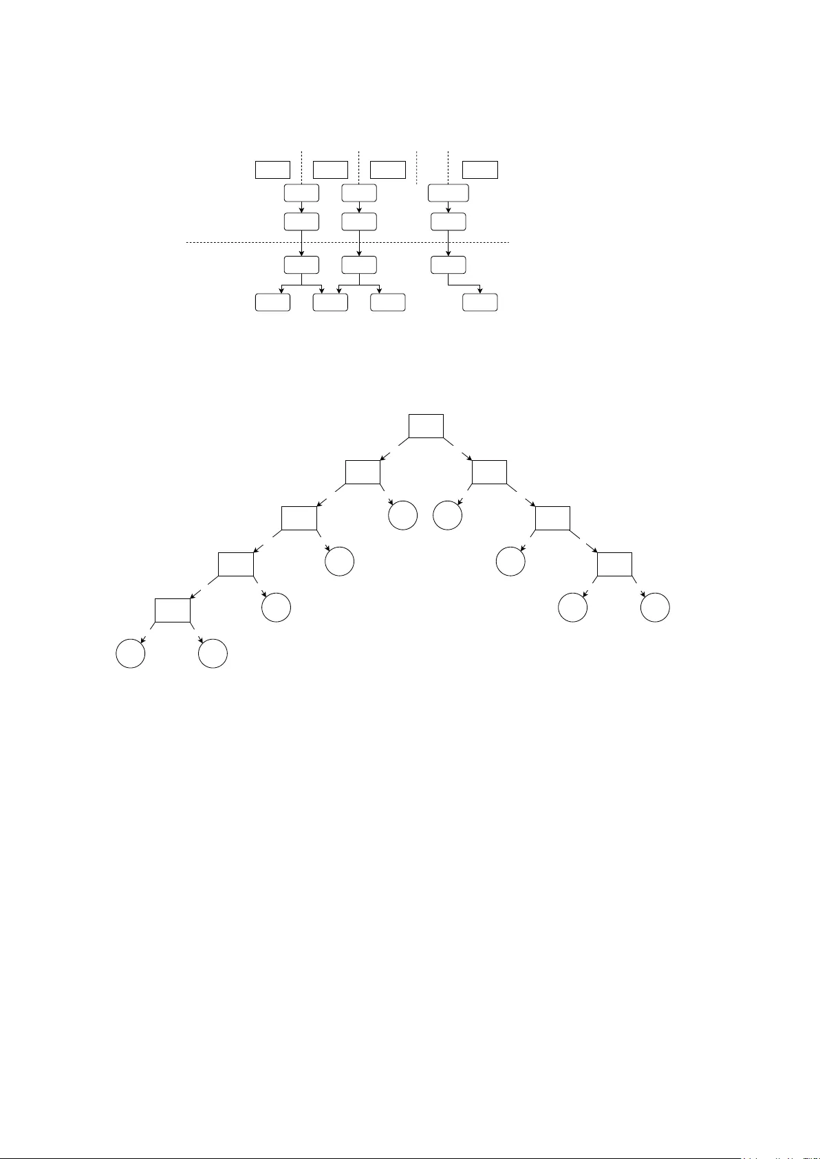 Classifier Pooling for Modern Ordinal Classification