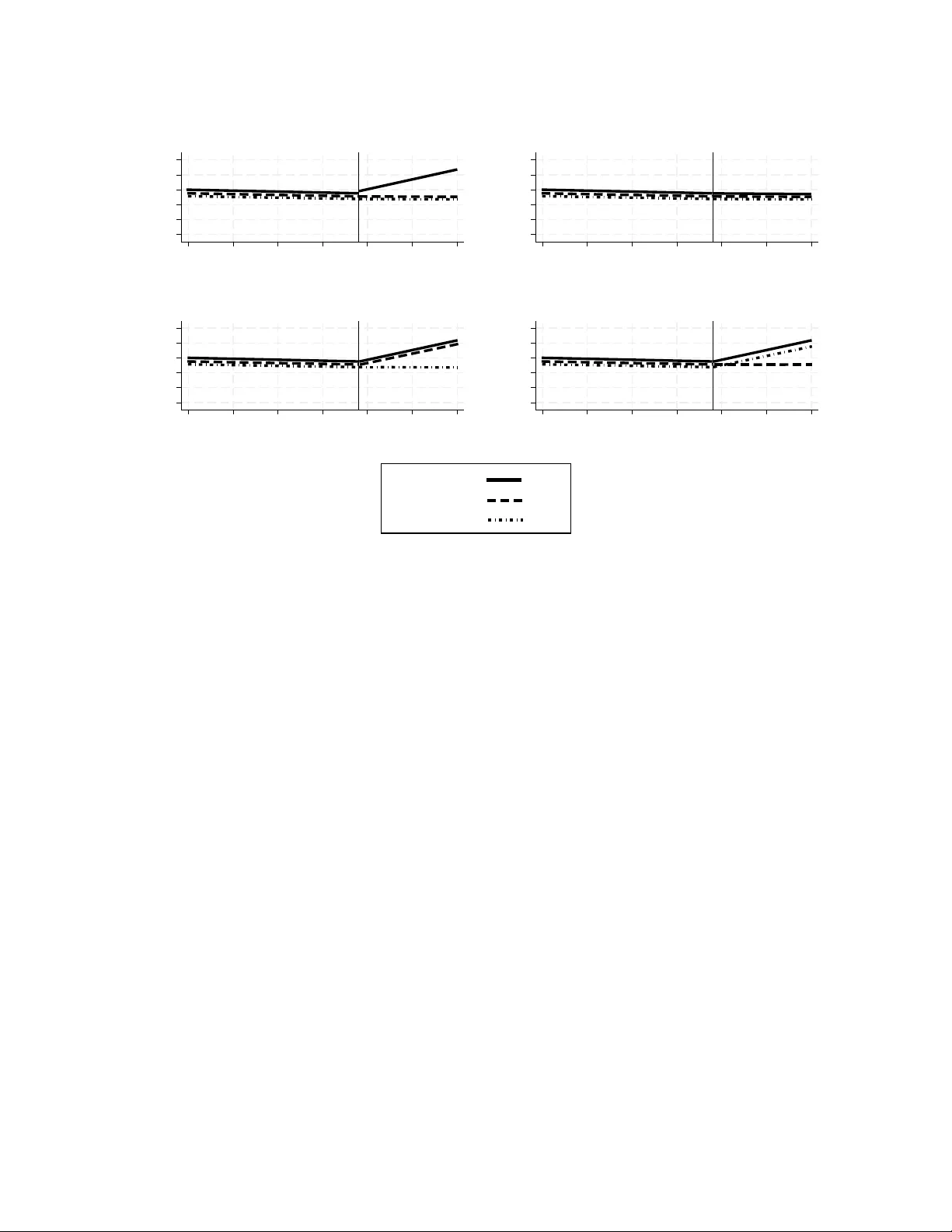 Improving causal inference in interrupted time series analysis: the triple difference design