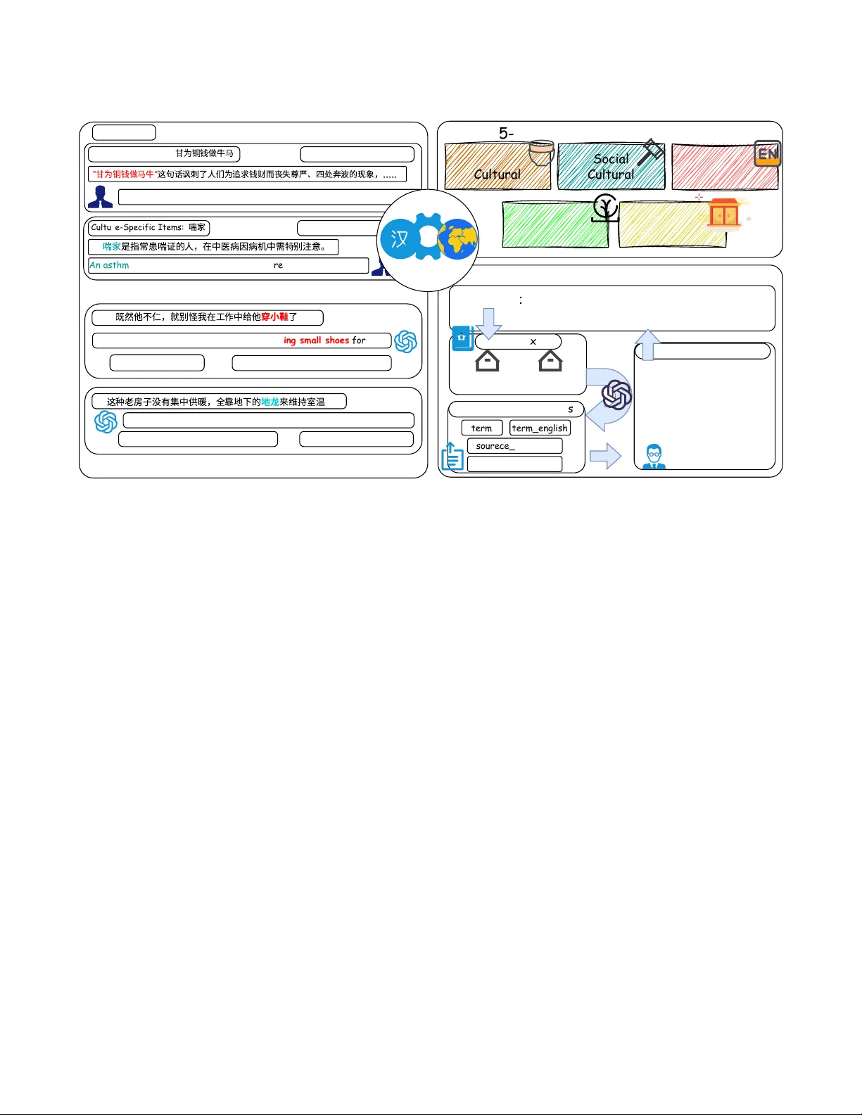 문화적 의미를 잃은 번역 CulTEval로 진단